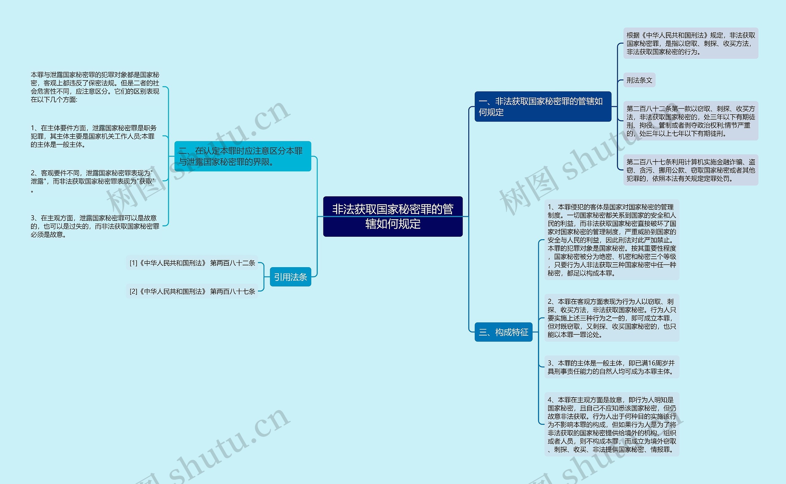 非法获取国家秘密罪的管辖如何规定