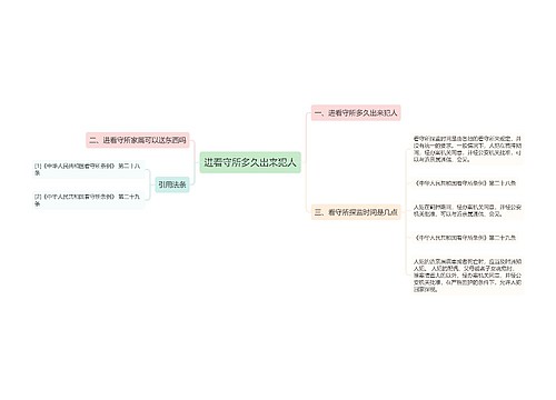 进看守所多久出来犯人