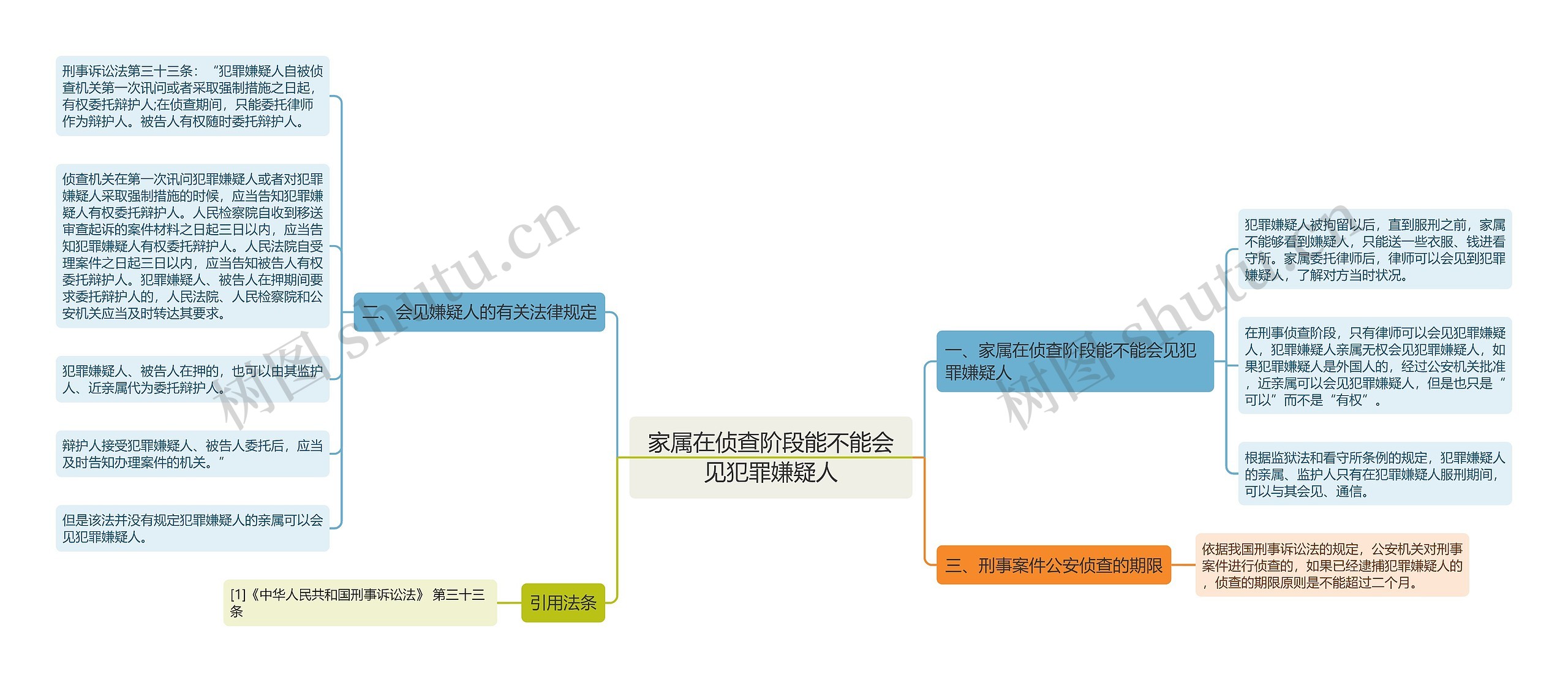 家属在侦查阶段能不能会见犯罪嫌疑人