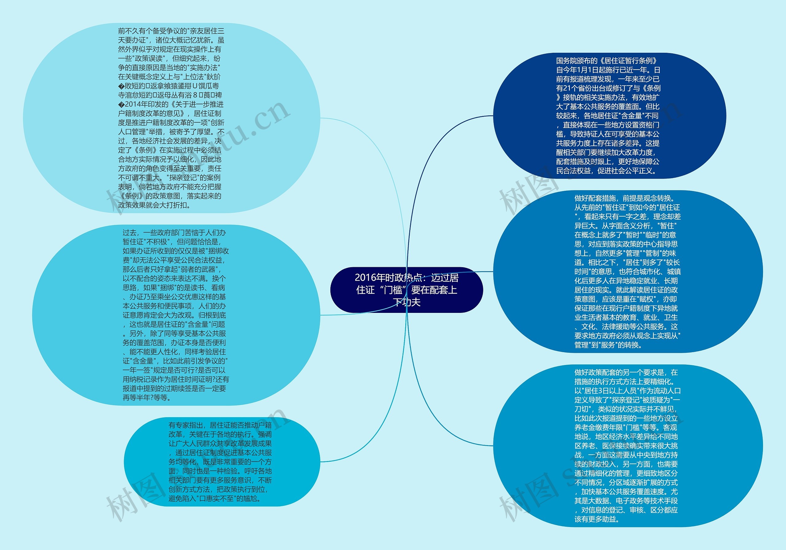 2016年时政热点：迈过居住证“门槛”要在配套上下功夫思维导图