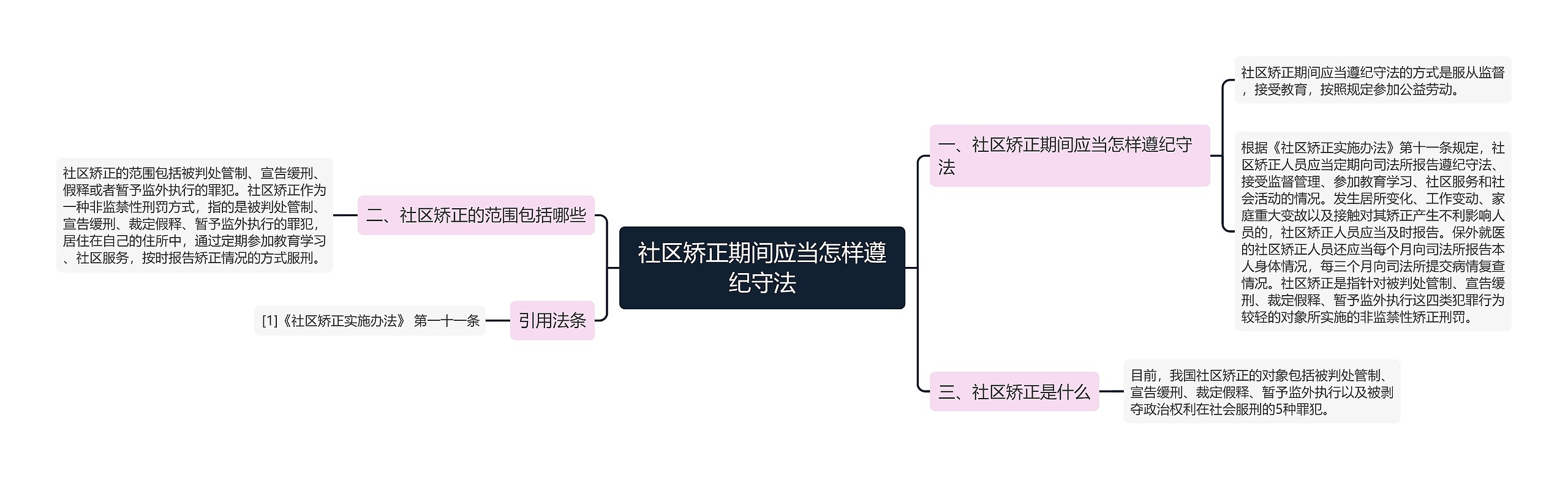 社区矫正期间应当怎样遵纪守法