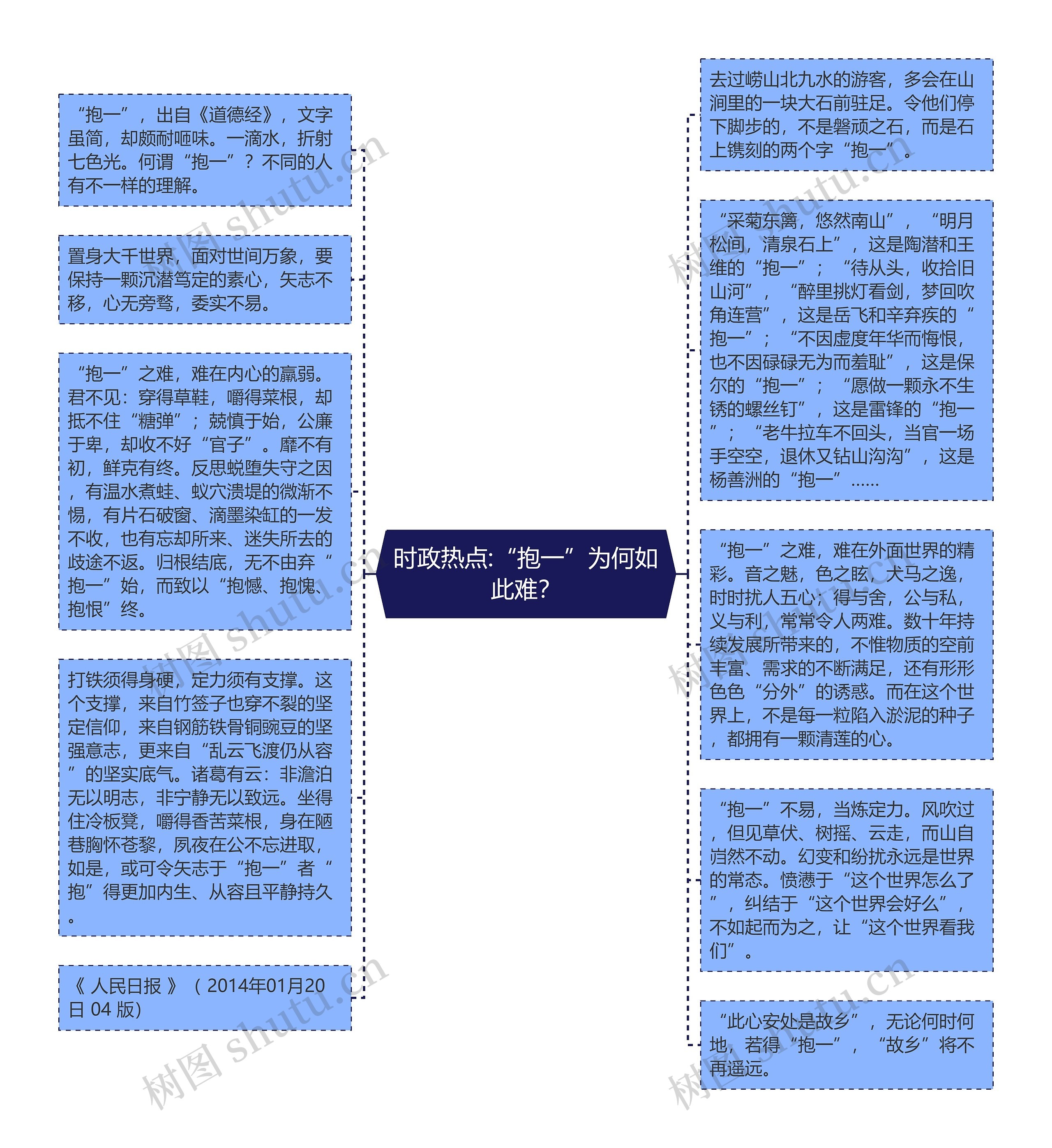 时政热点:“抱一”为何如此难？思维导图