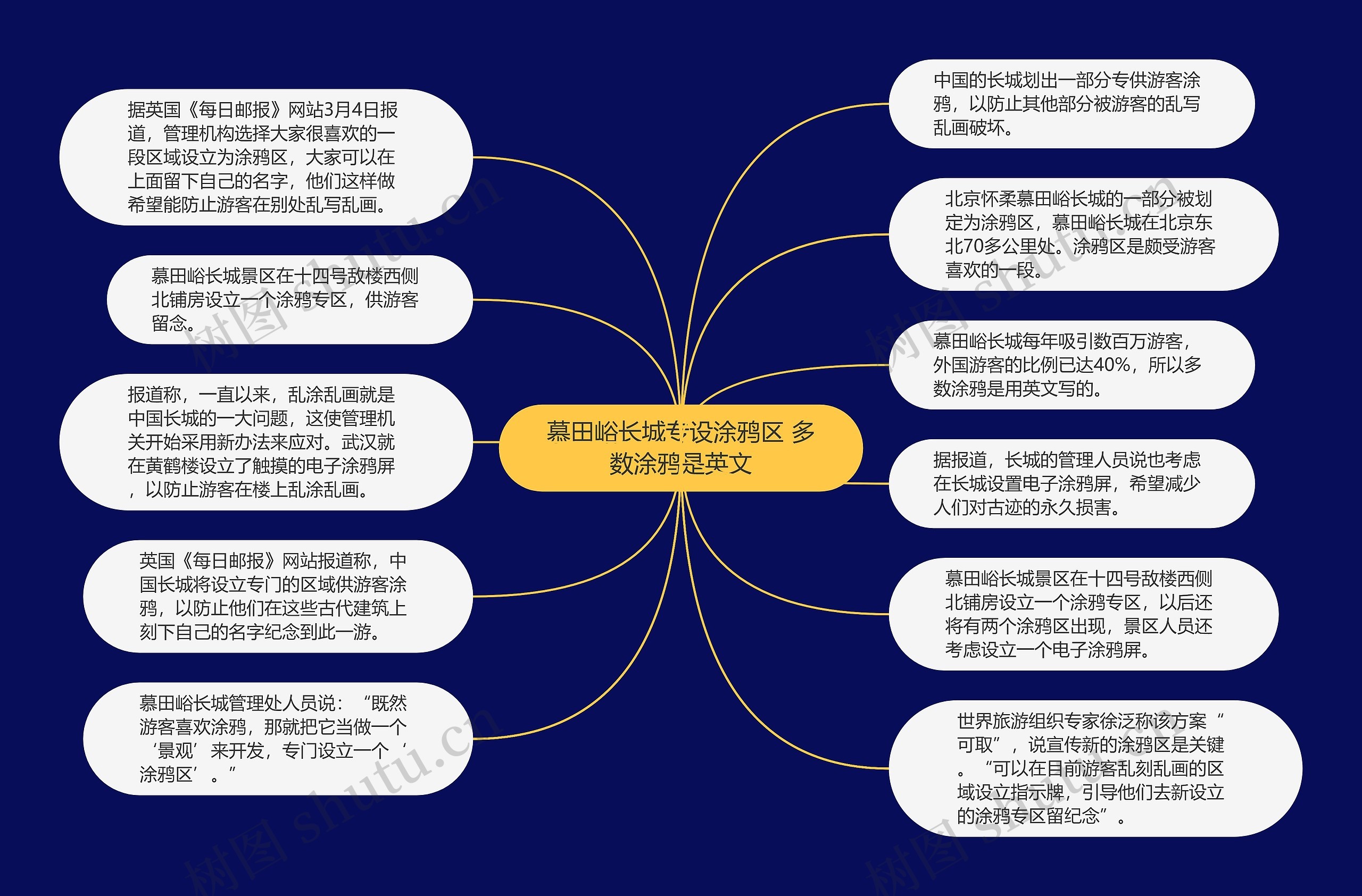 慕田峪长城专设涂鸦区 多数涂鸦是英文思维导图