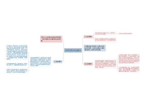 共同犯罪的构成要件