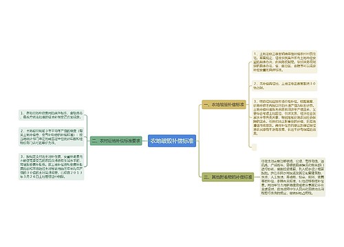农地破毁补偿标准