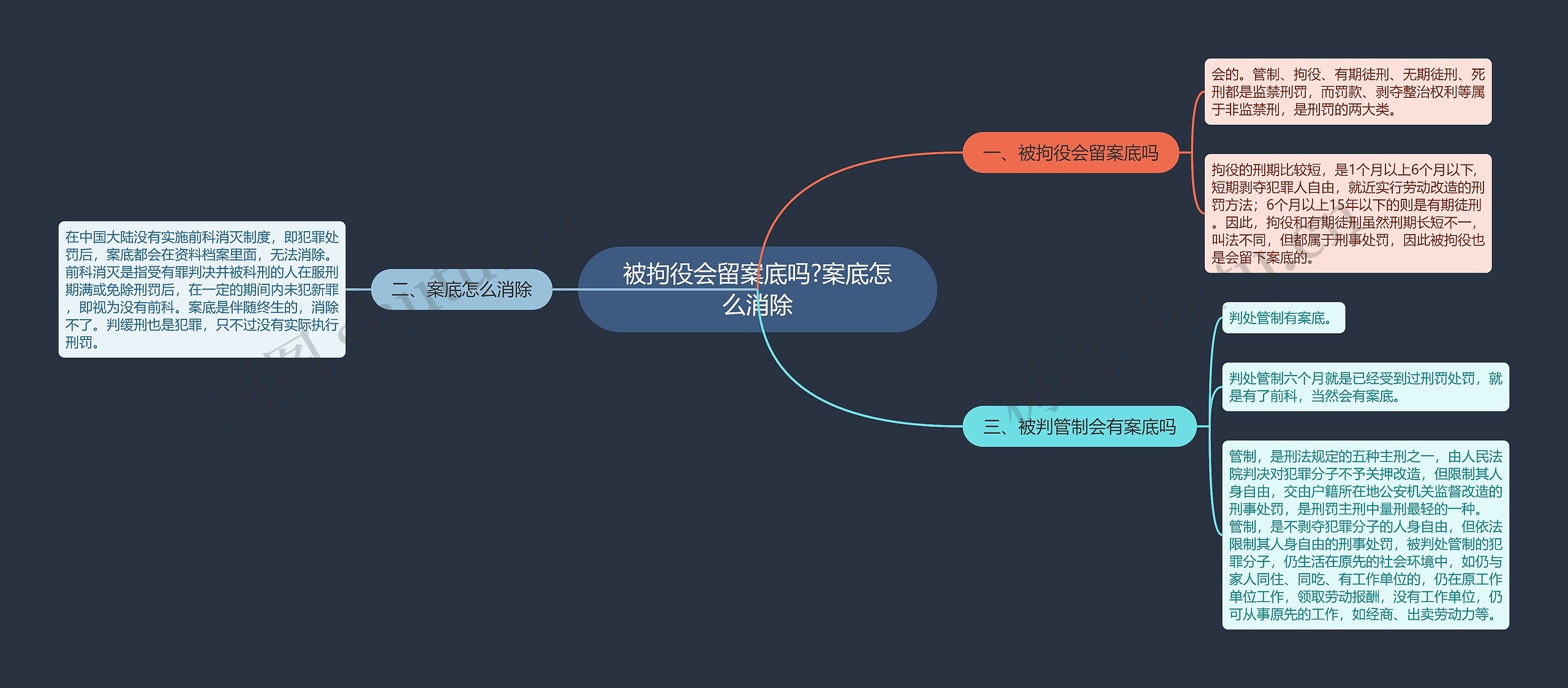 被拘役会留案底吗?案底怎么消除