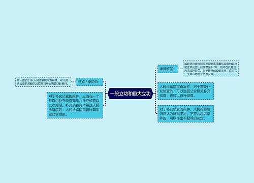 一般立功和重大立功