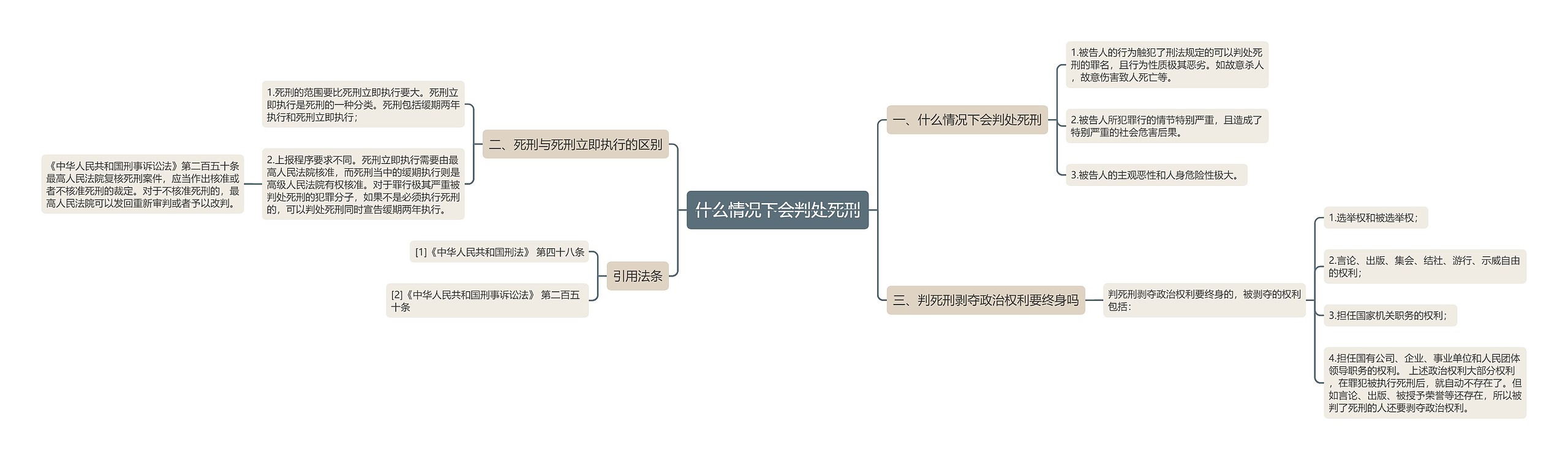 什么情况下会判处死刑思维导图