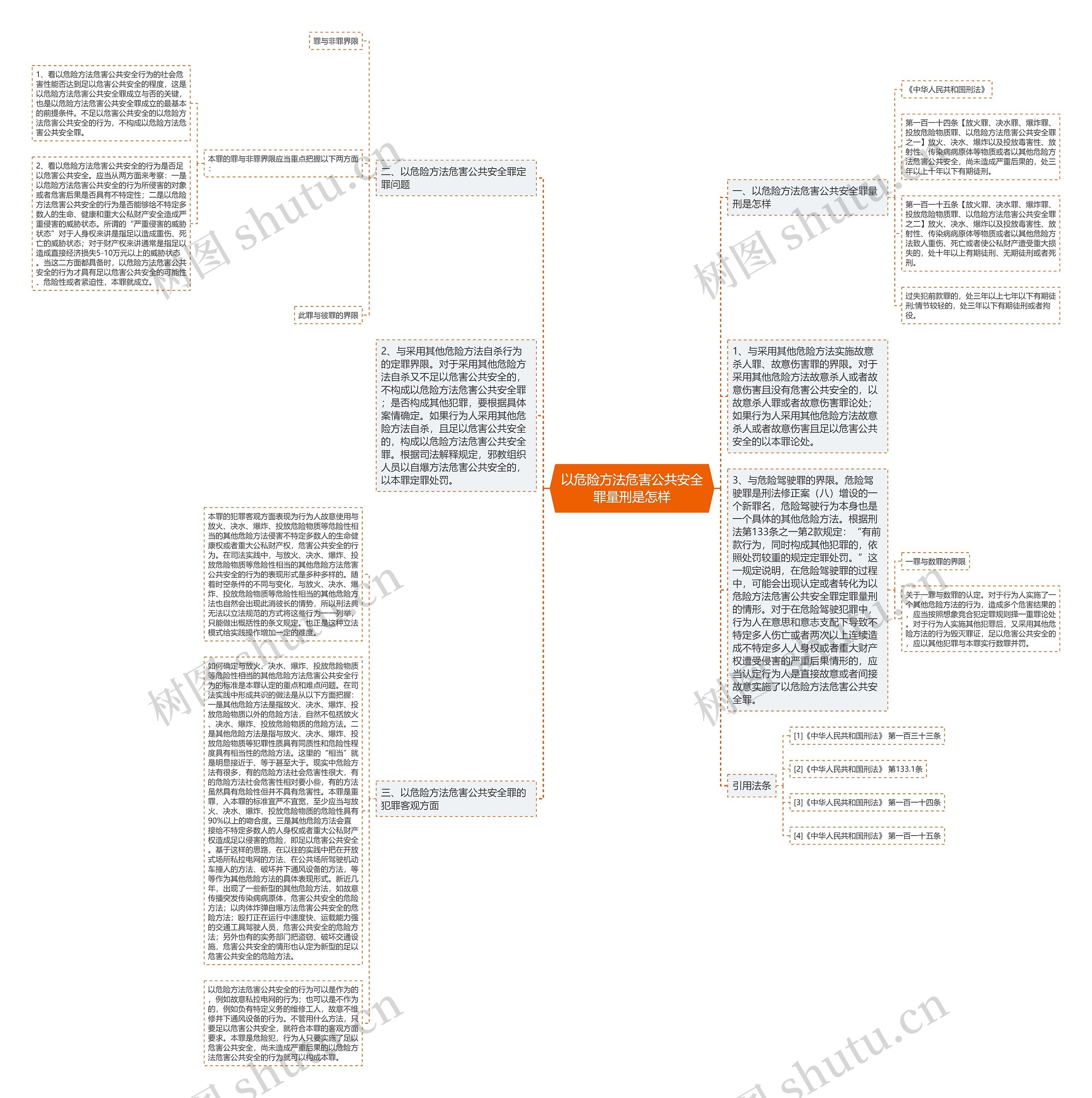 以危险方法危害公共安全罪量刑是怎样思维导图