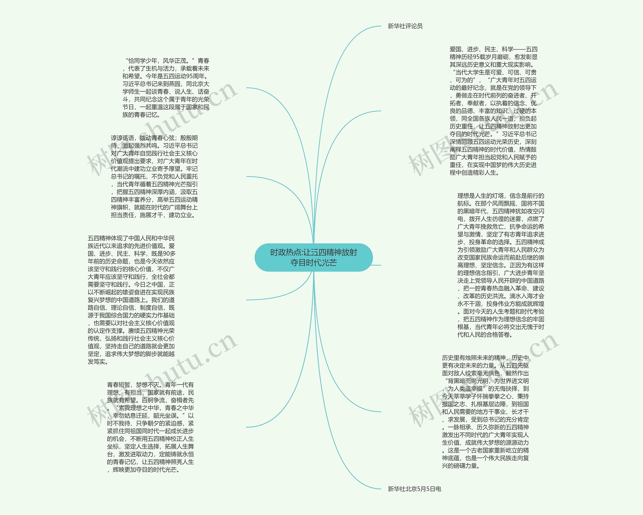 时政热点:让五四精神放射夺目时代光芒思维导图