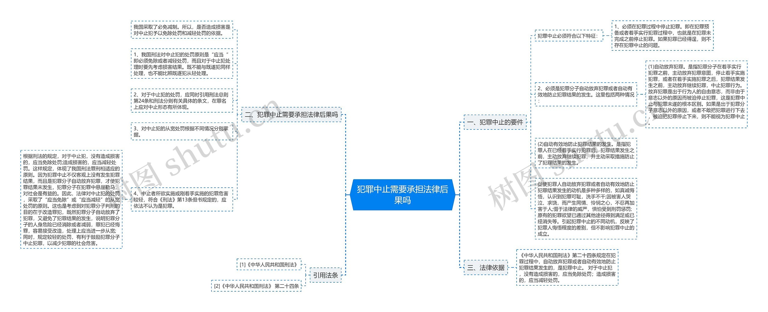 犯罪中止需要承担法律后果吗思维导图