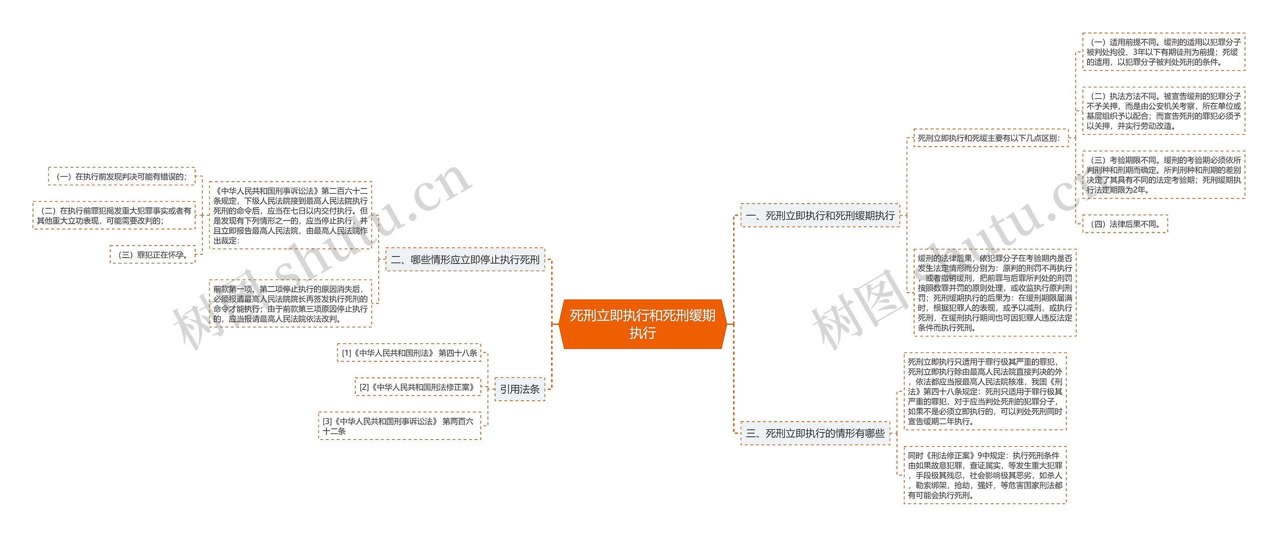 死刑立即执行和死刑缓期执行 死刑立即执行和死刑缓期执行