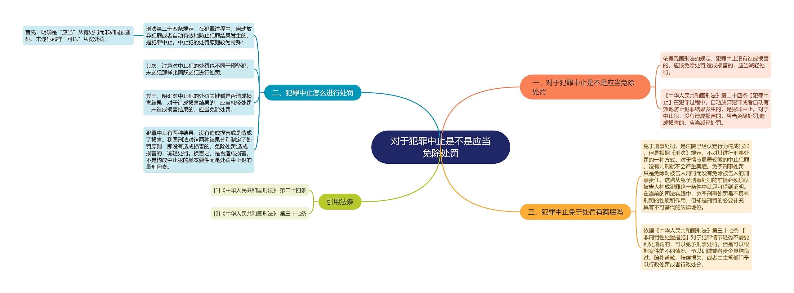 对于犯罪中止是不是应当免除处罚