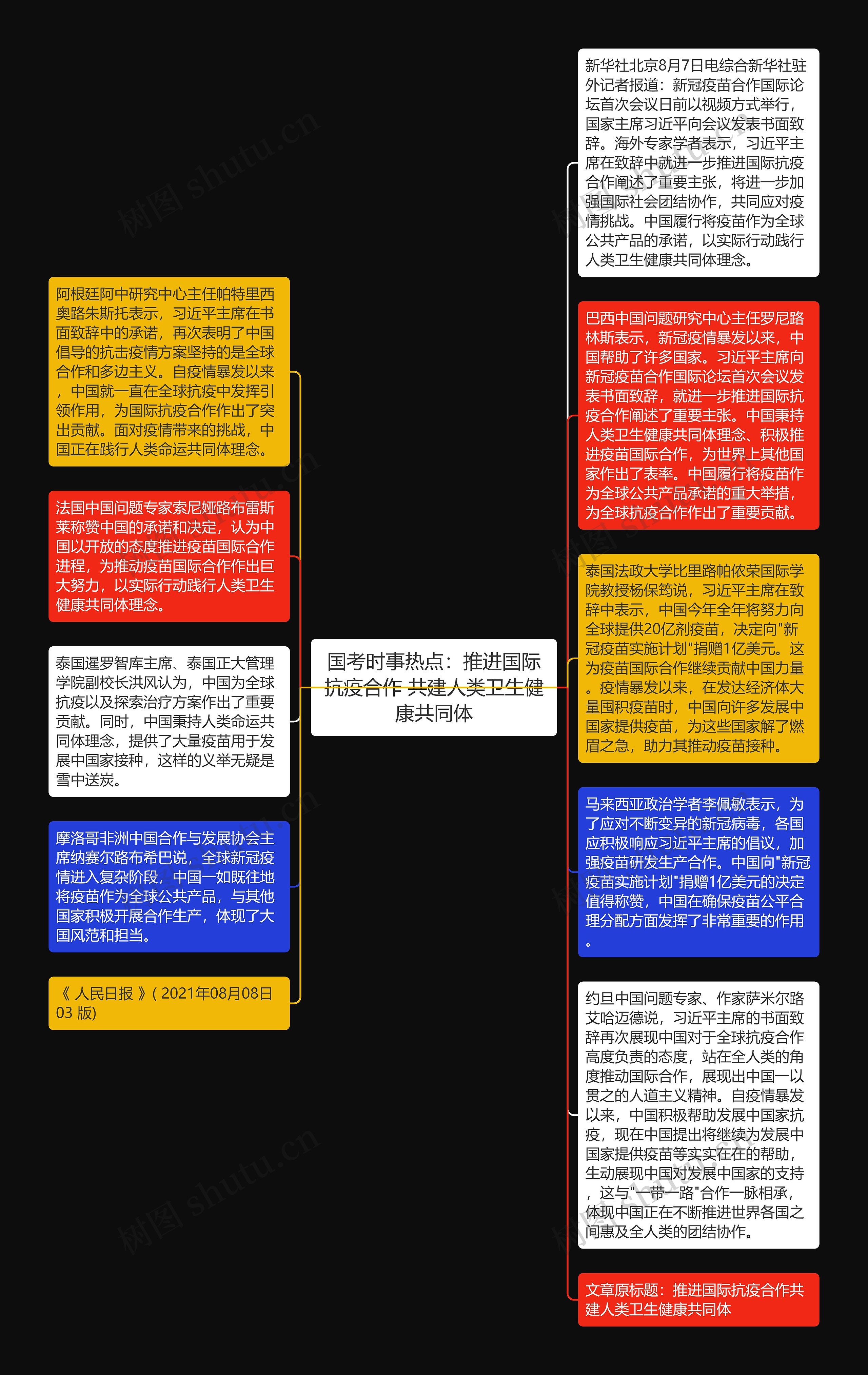 国考时事热点：推进国际抗疫合作 共建人类卫生健康共同体思维导图