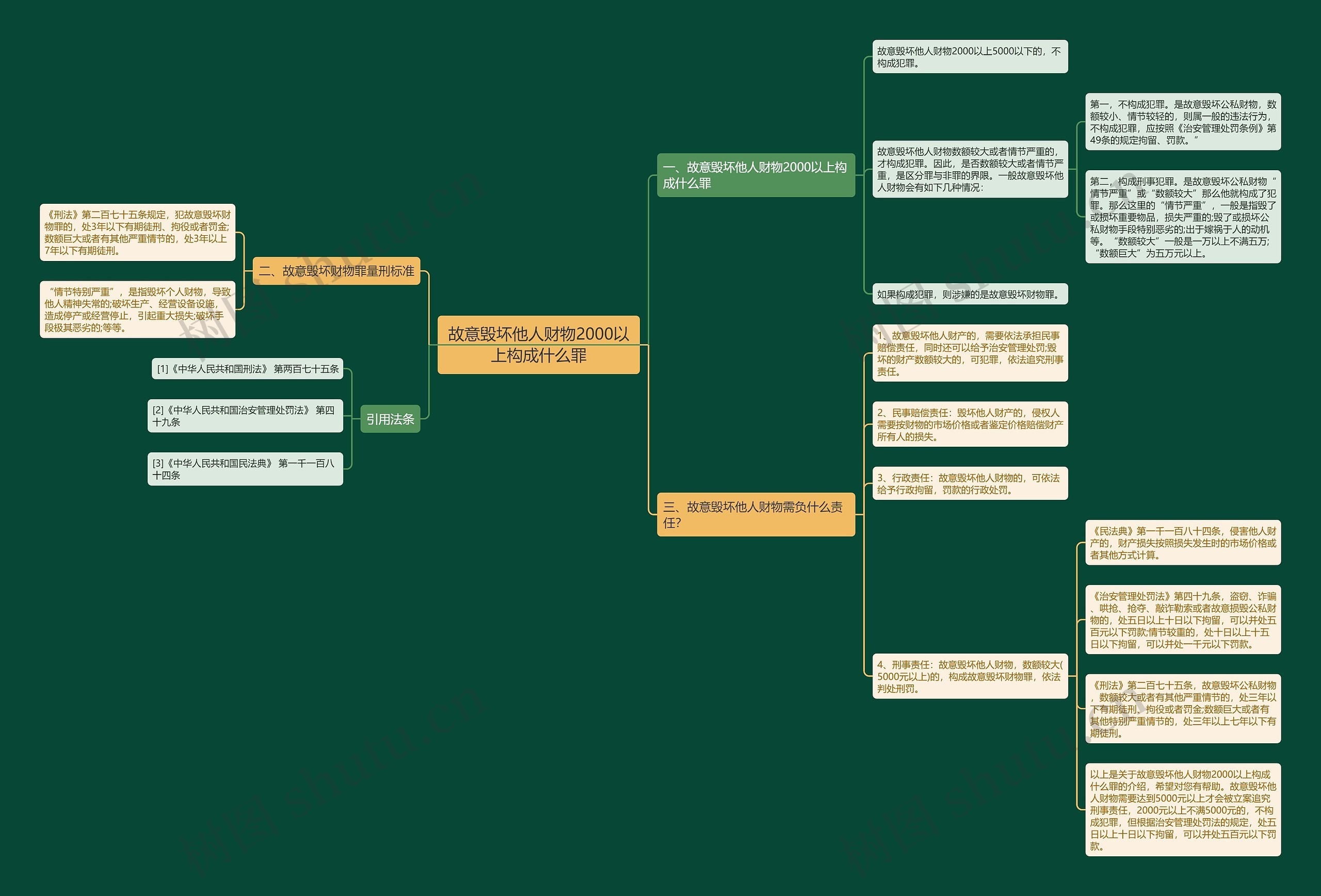故意毁坏他人财物2000以上构成什么罪 故意毁坏他人财物2000以上构成什么罪