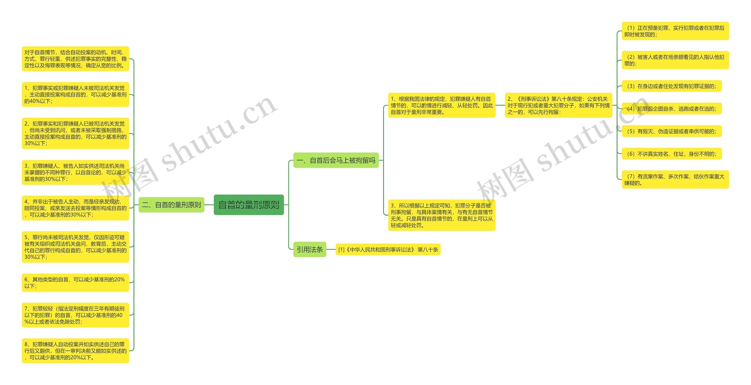 自首的量刑原则 自首的量刑原则
