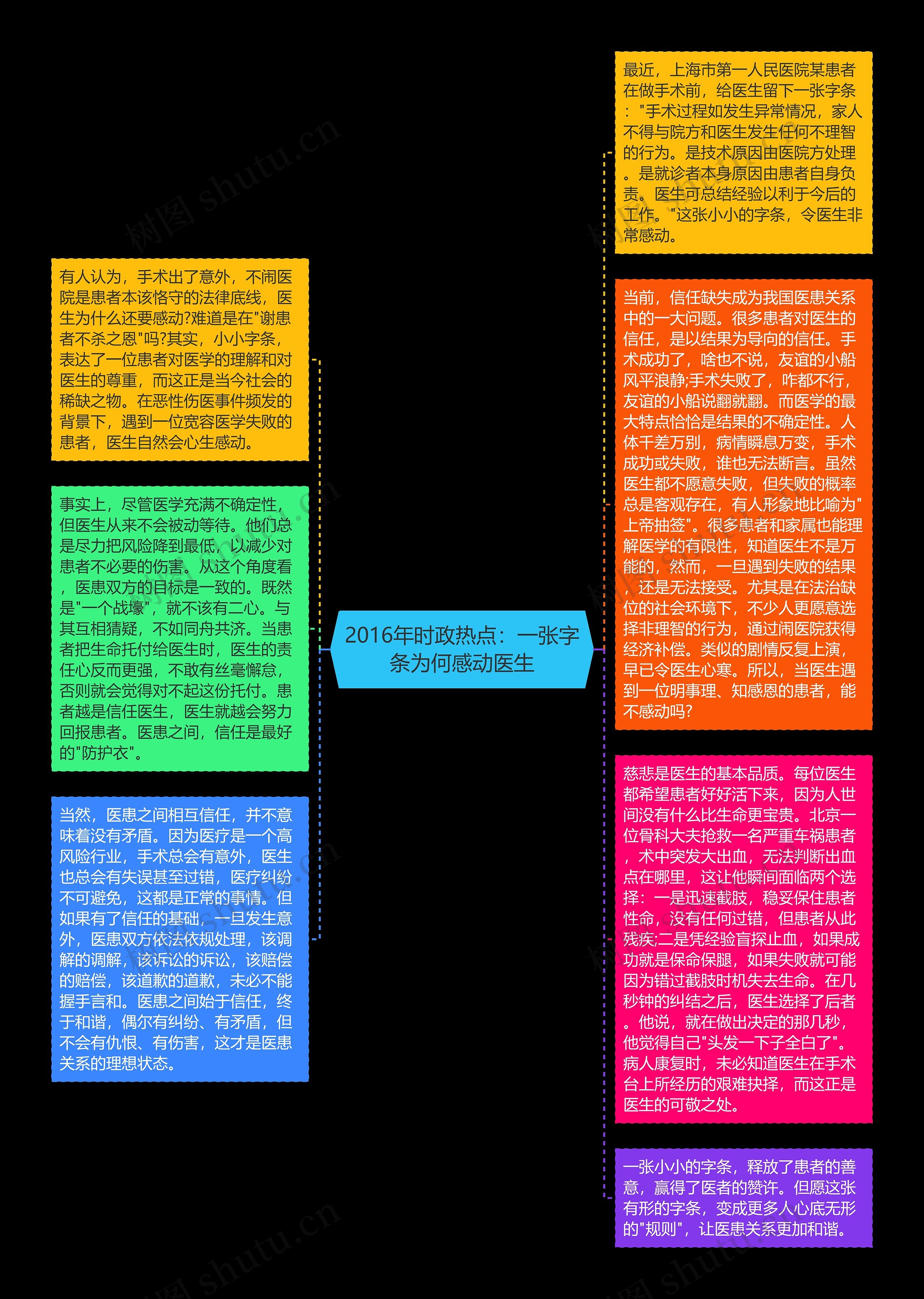 2016年时政热点：一张字条为何感动医生思维导图