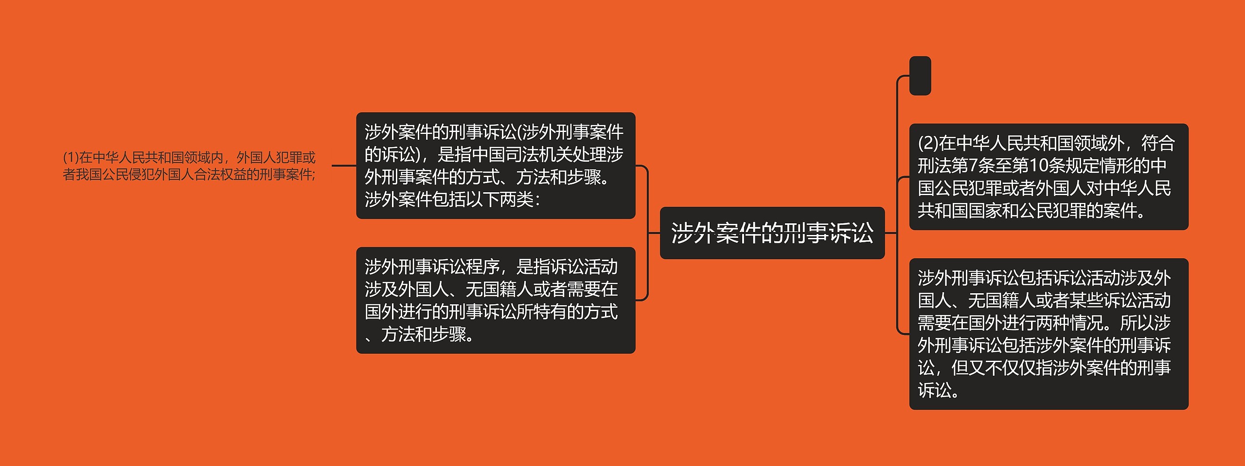 涉外案件的刑事诉讼