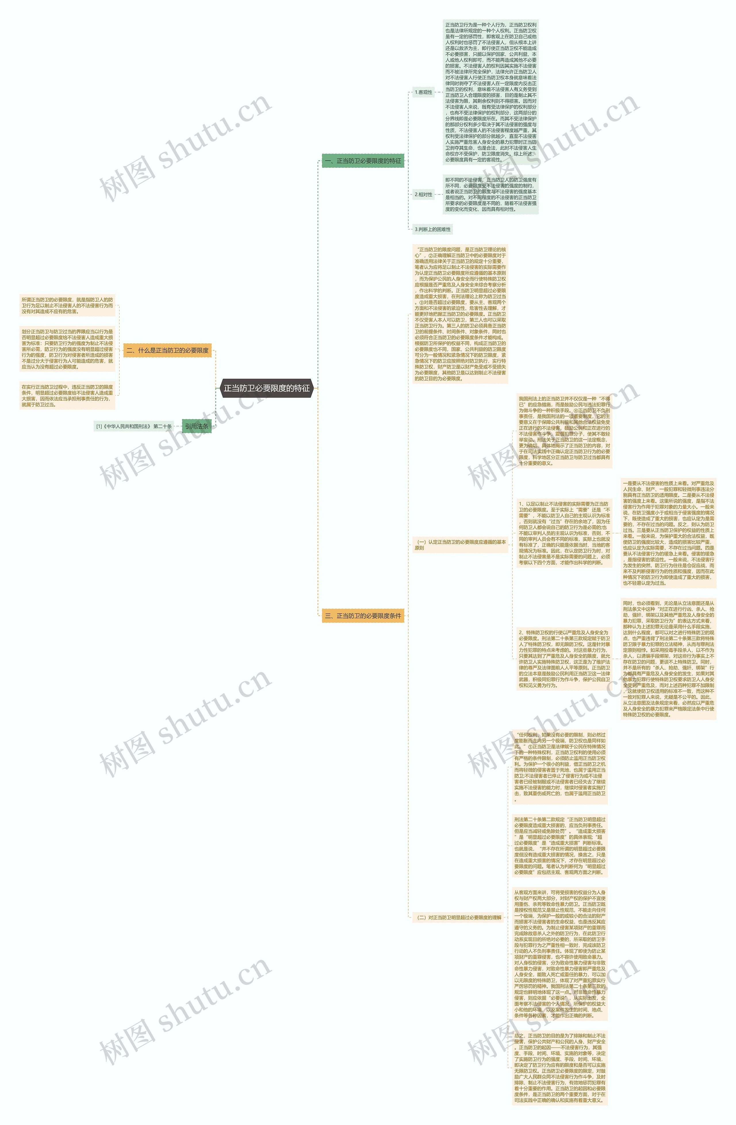正当防卫必要限度的特征思维导图