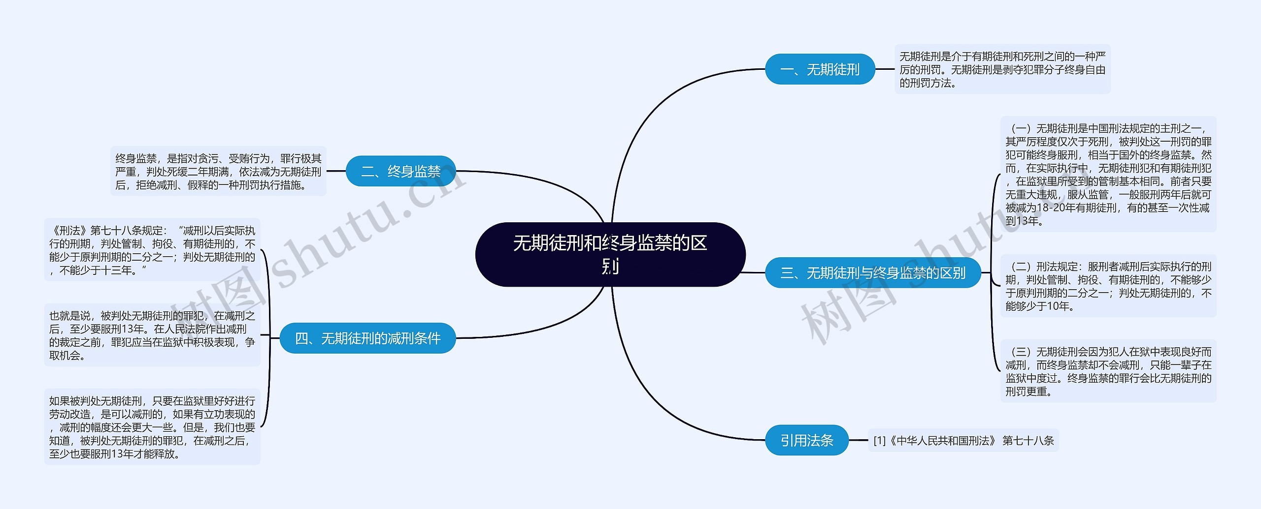 无期徒刑和终身监禁的区别