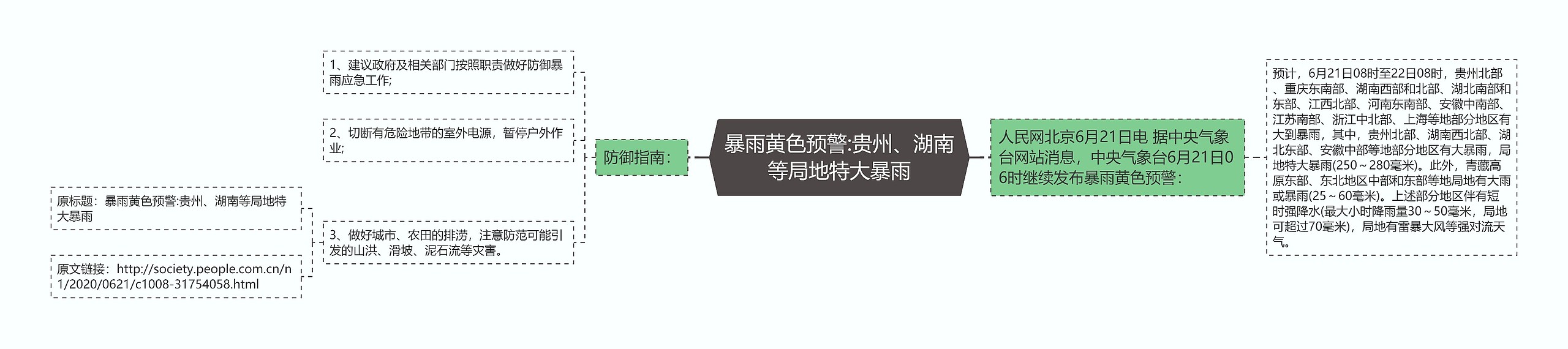 暴雨黄色预警:贵州、湖南等局地特大暴雨思维导图