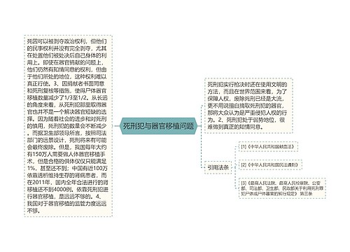 死刑犯与器官移植问题