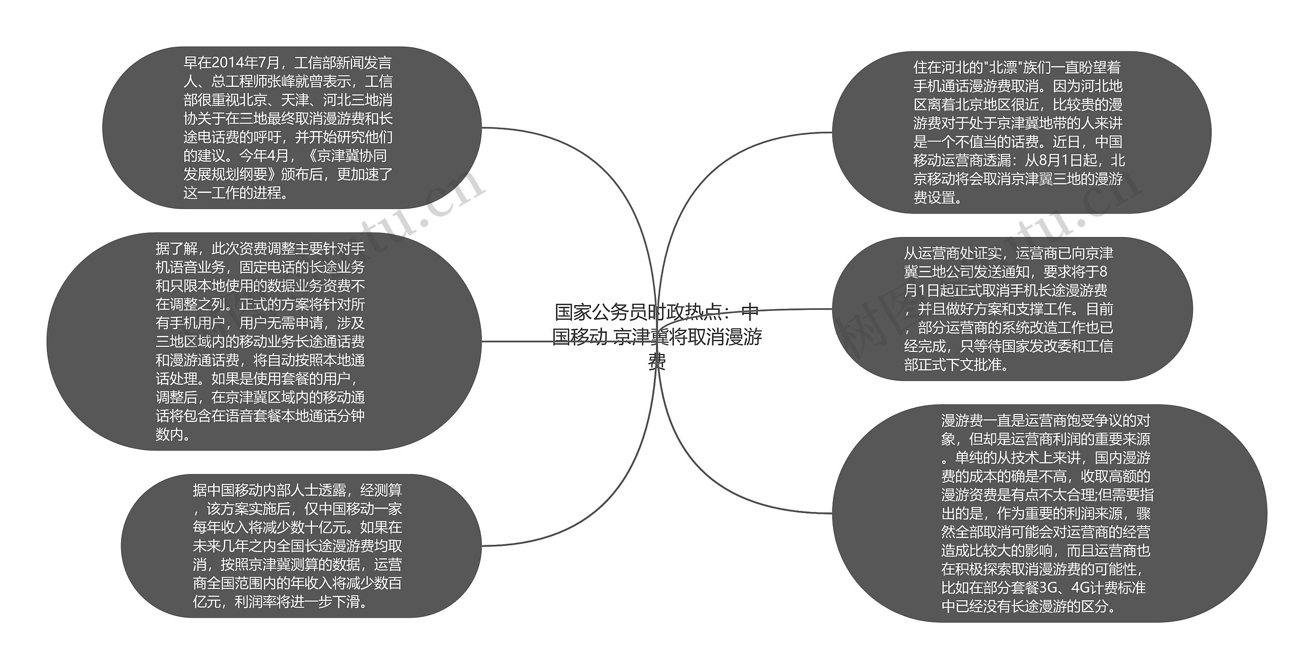 国家公务员时政热点：中国移动 京津冀将取消漫游费