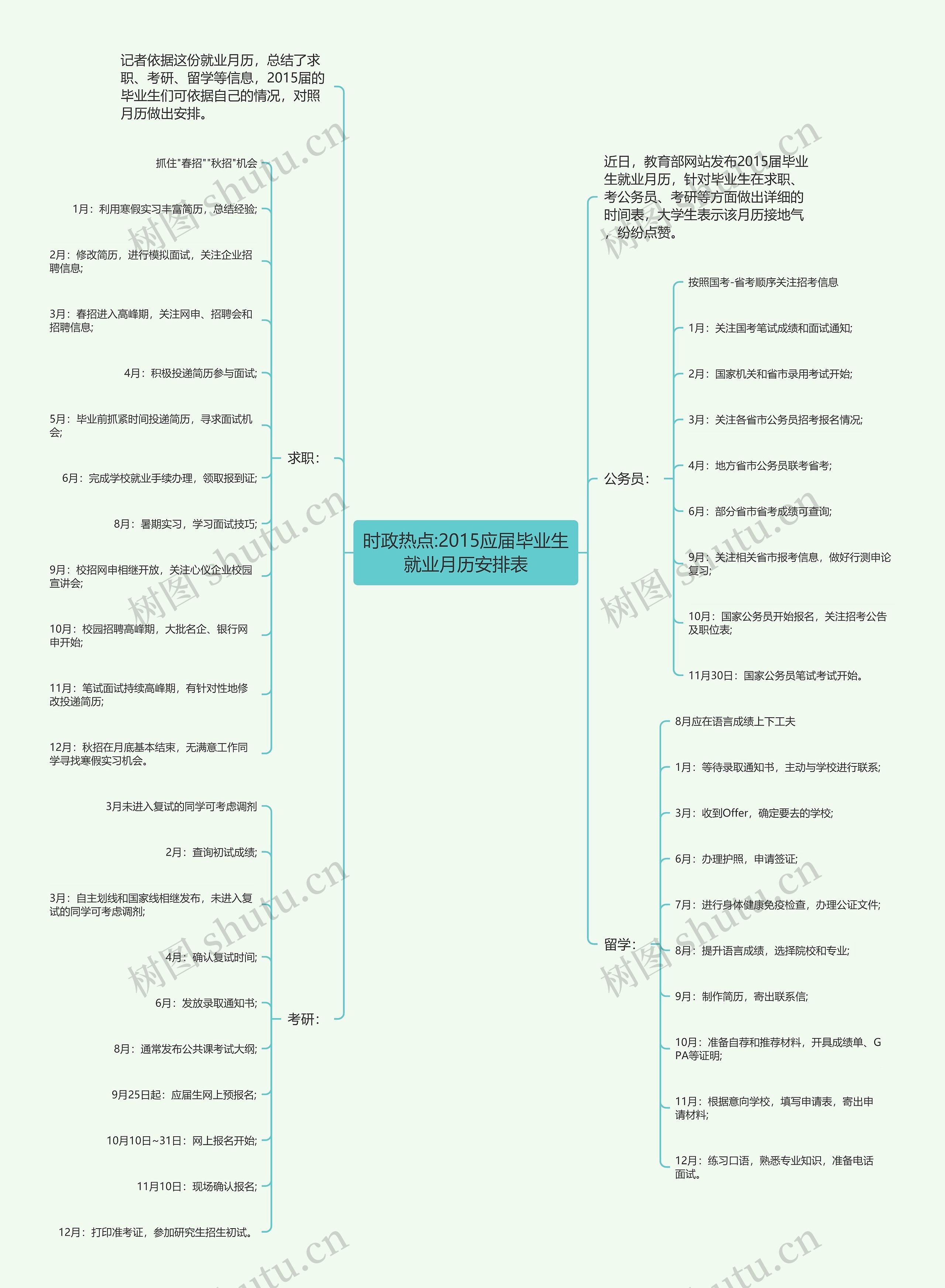 时政热点:2015应届毕业生就业月历安排表