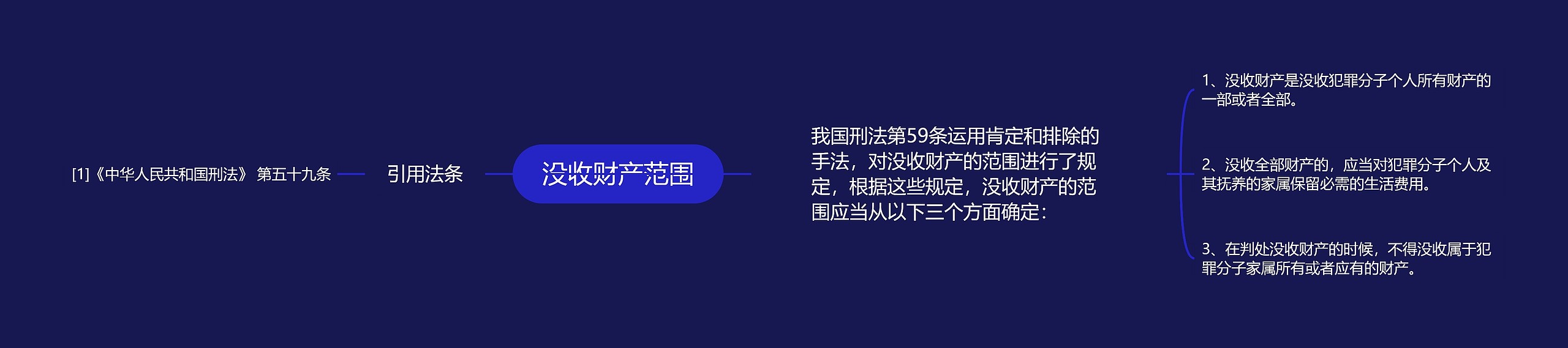 没收财产范围