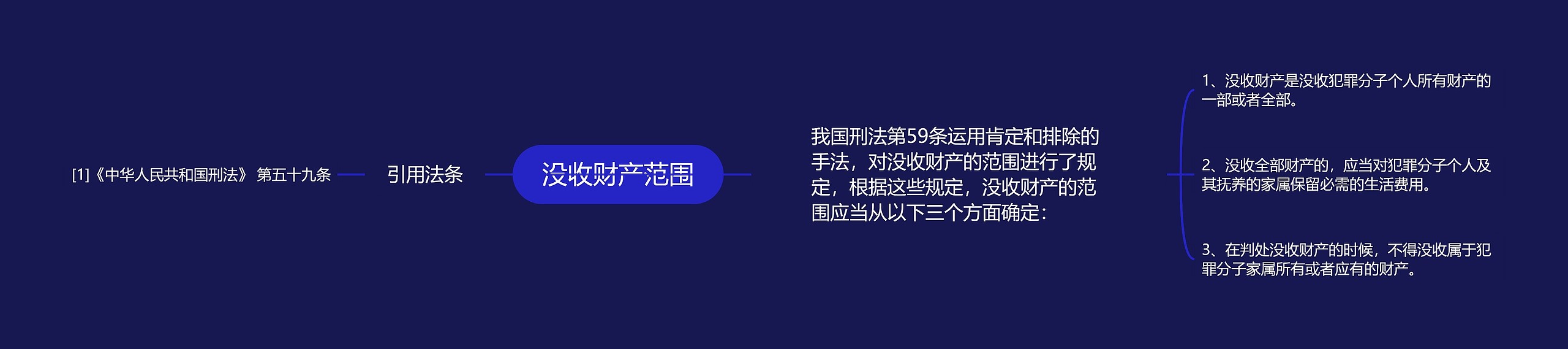 没收财产范围思维导图