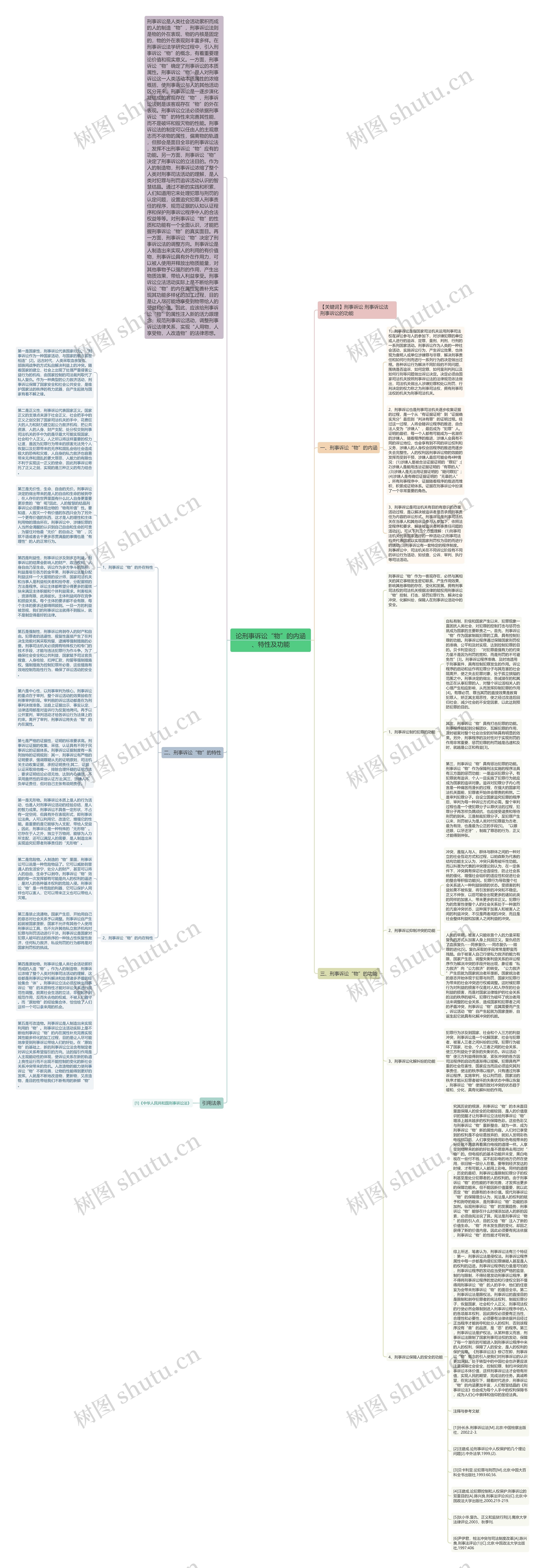 论刑事诉讼“物”的内涵、特性及功能思维导图