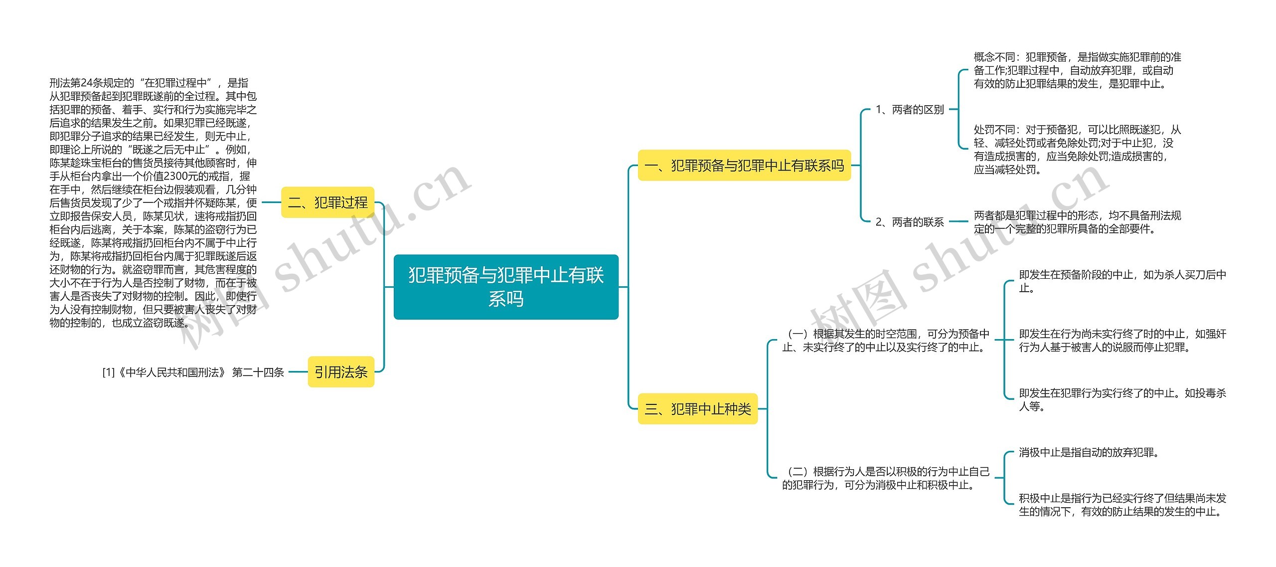 犯罪预备与犯罪中止有联系吗