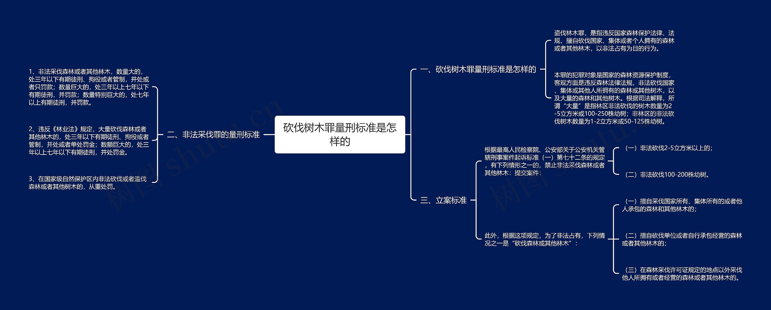 砍伐树木罪量刑标准是怎样的