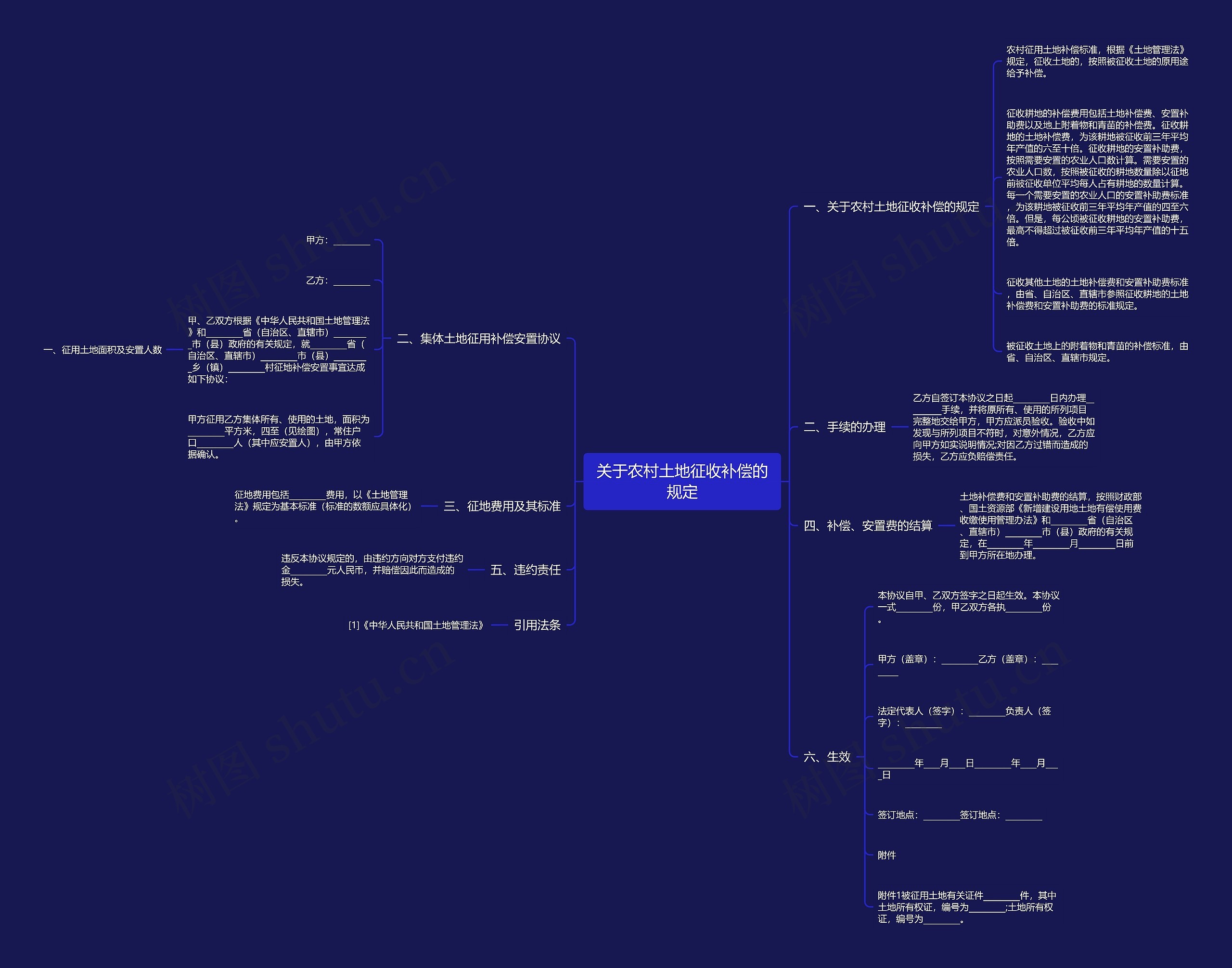关于农村土地征收补偿的规定 关于农村土地征收补偿的规定