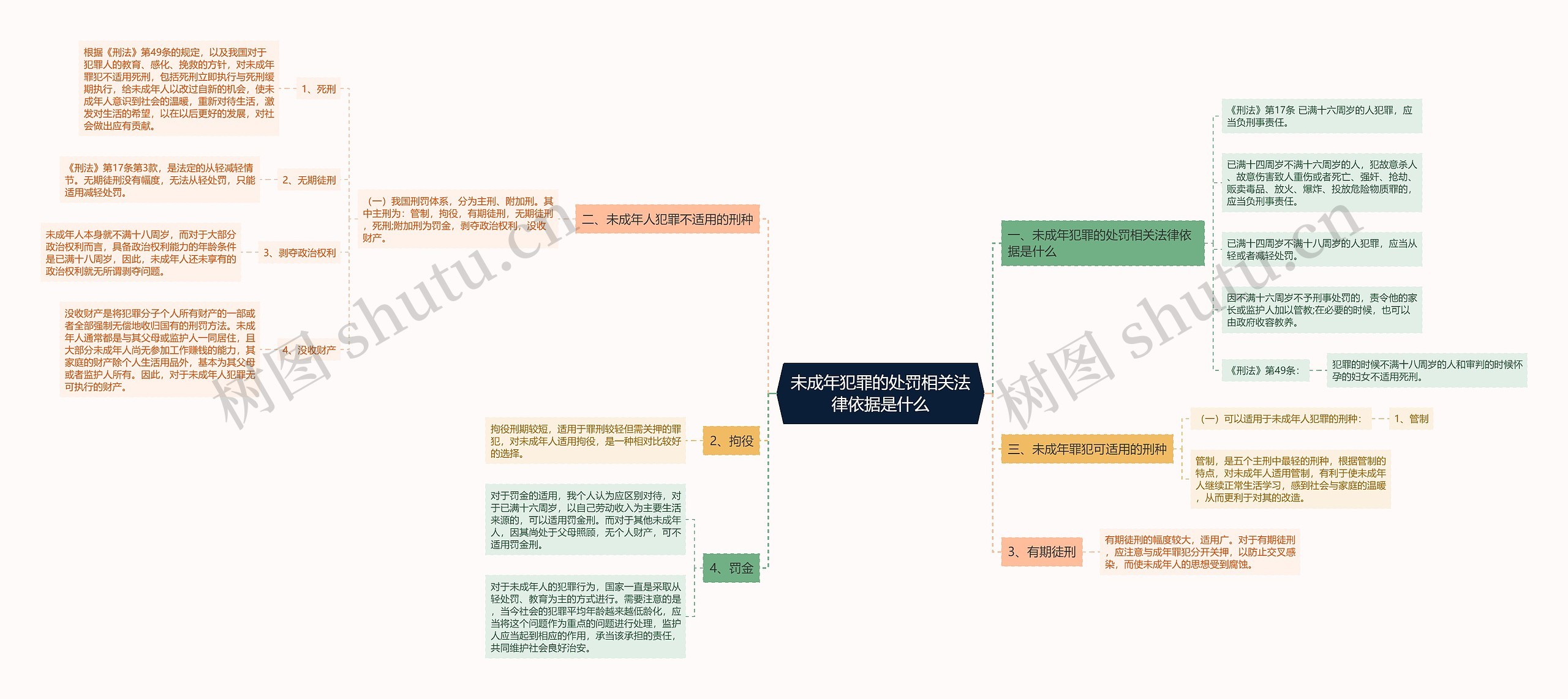 未成年犯罪的处罚相关法律依据是什么