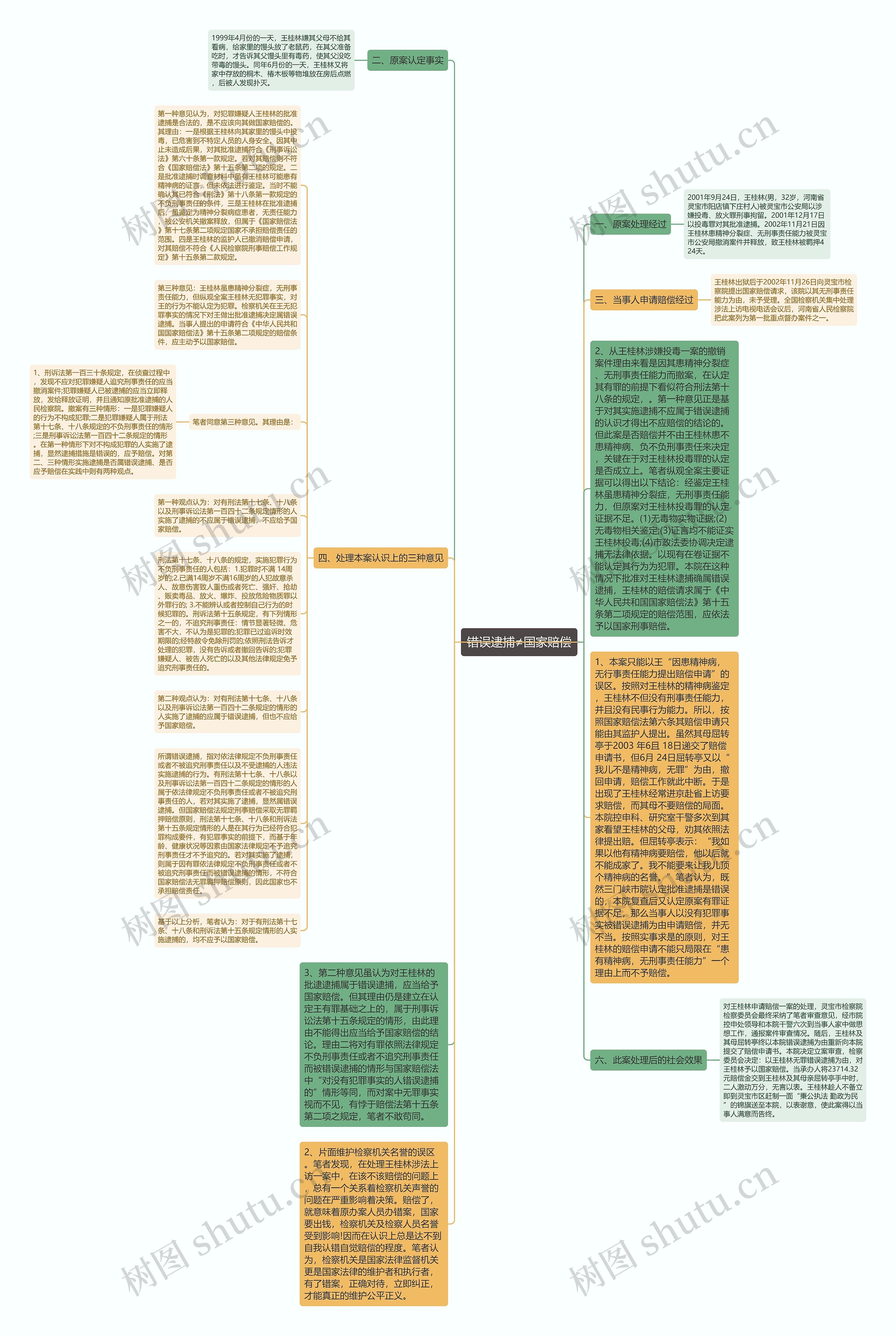 错误逮捕≠国家赔偿