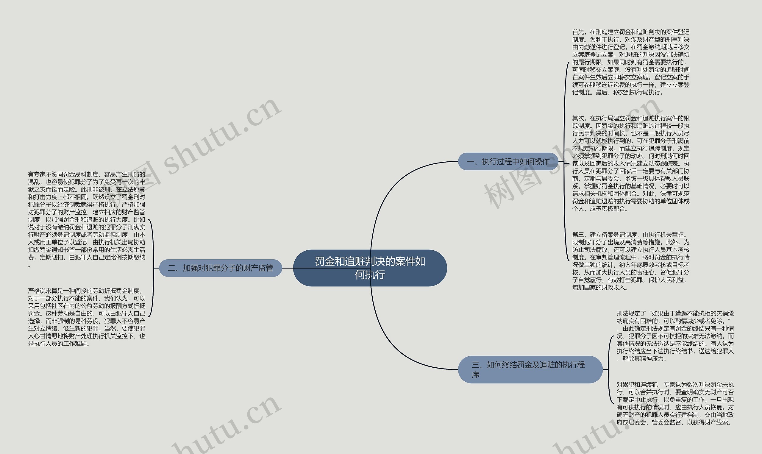 罚金和追赃判决的案件如何执行思维导图