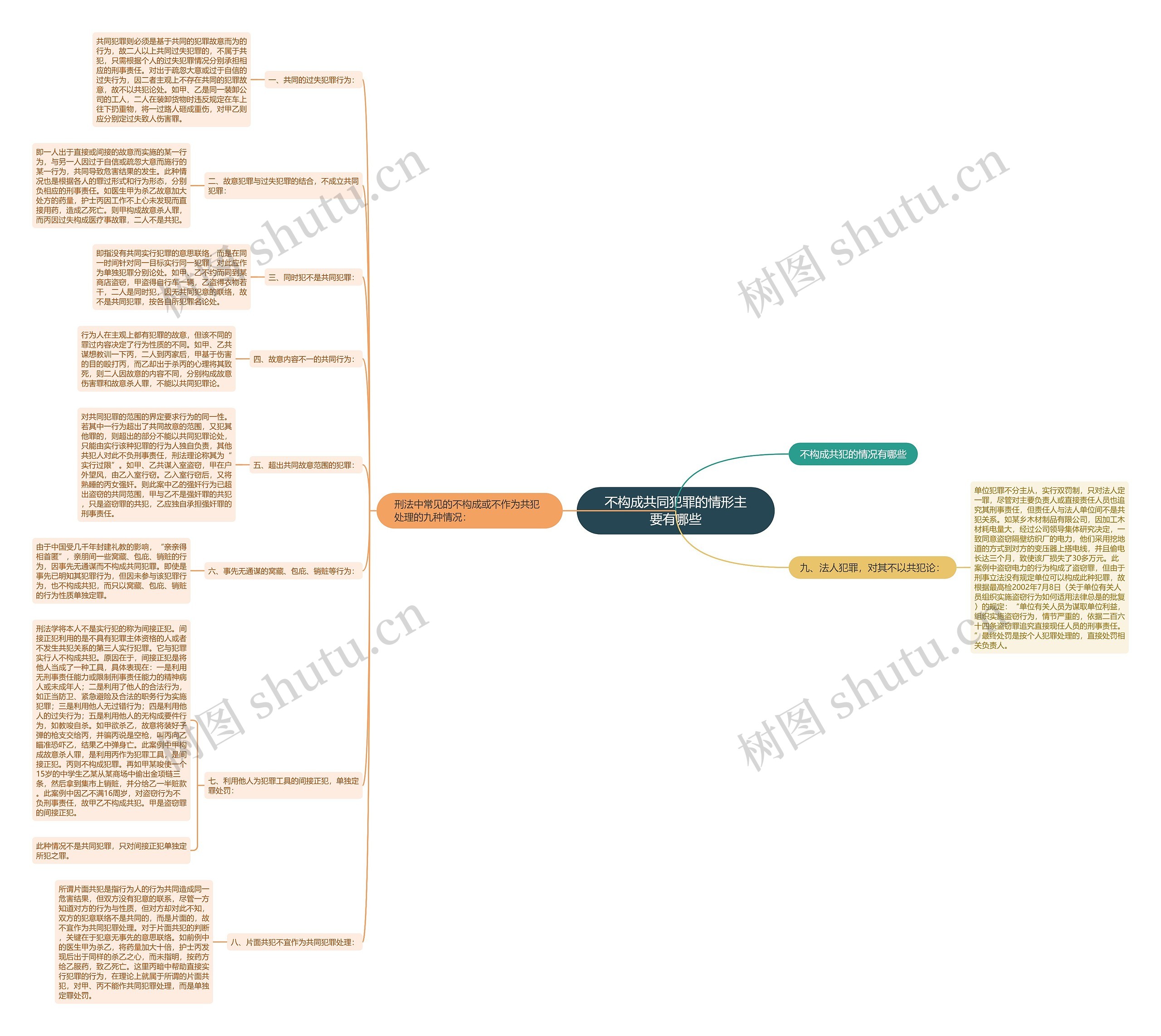 不构成共同犯罪的情形主要有哪些 不构成共同犯罪的情形主要有哪些