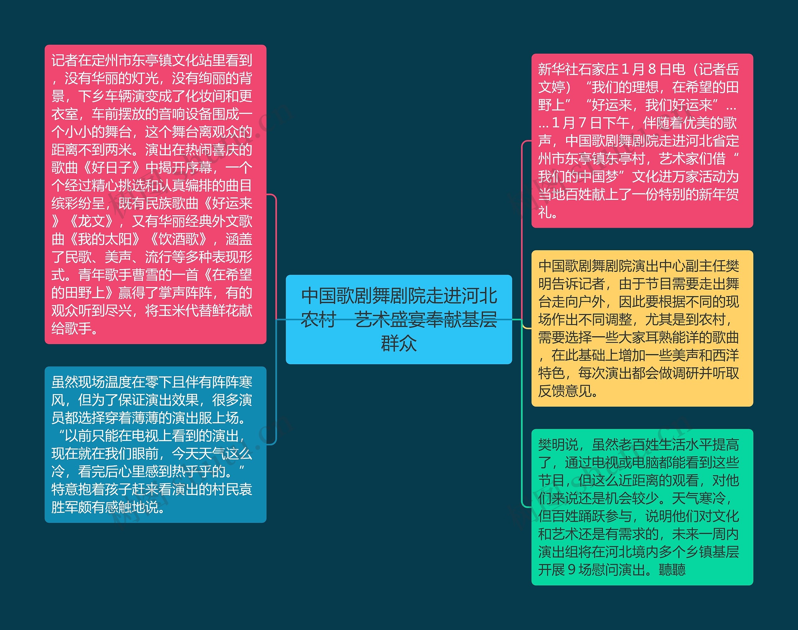 中国歌剧舞剧院走进河北农村　艺术盛宴奉献基层群众