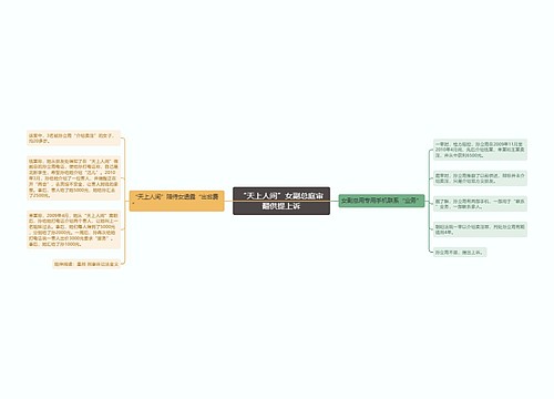 “天上人间”女副总庭审翻供提上诉