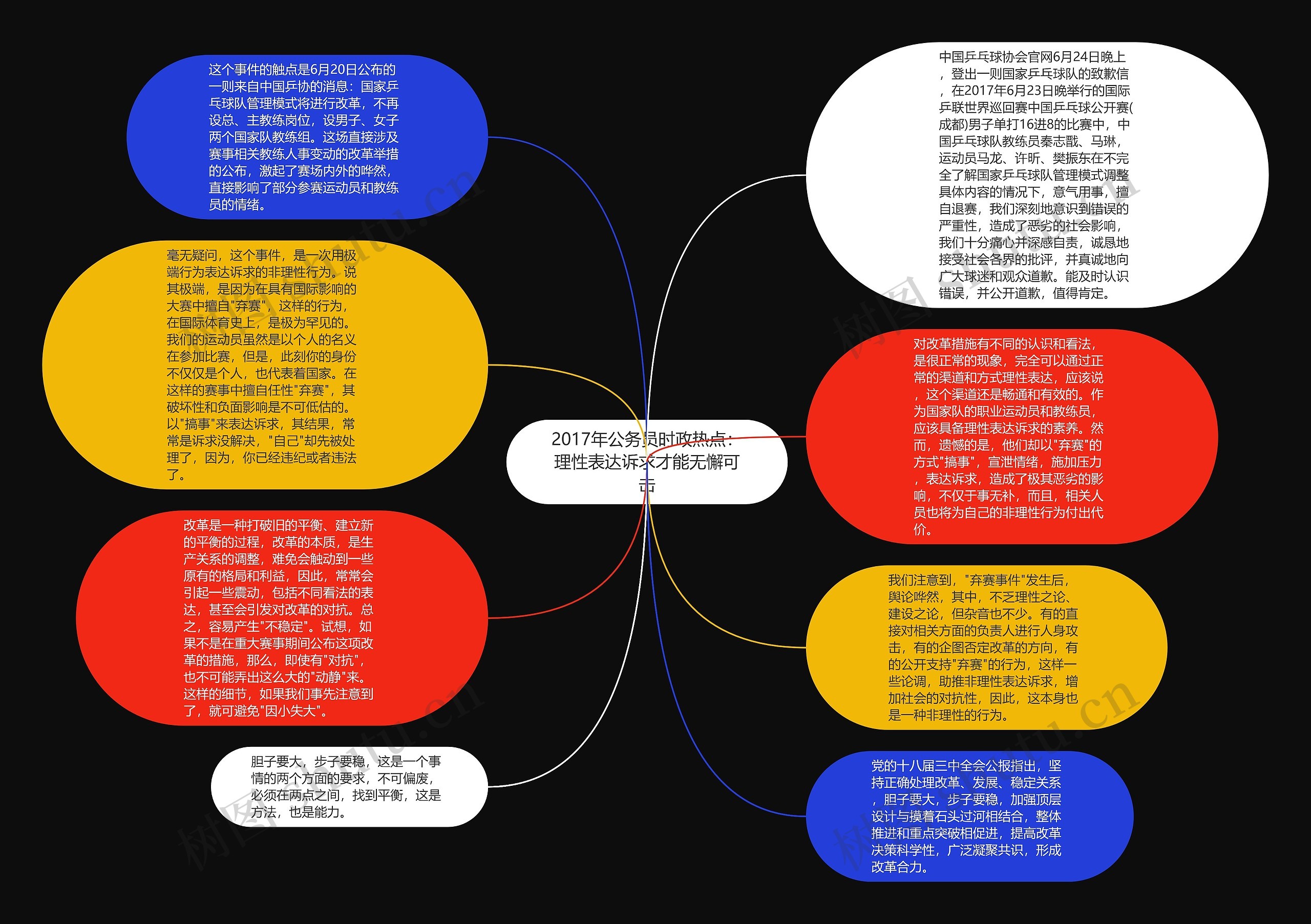 2017年公务员时政热点：理性表达诉求才能无懈可击思维导图