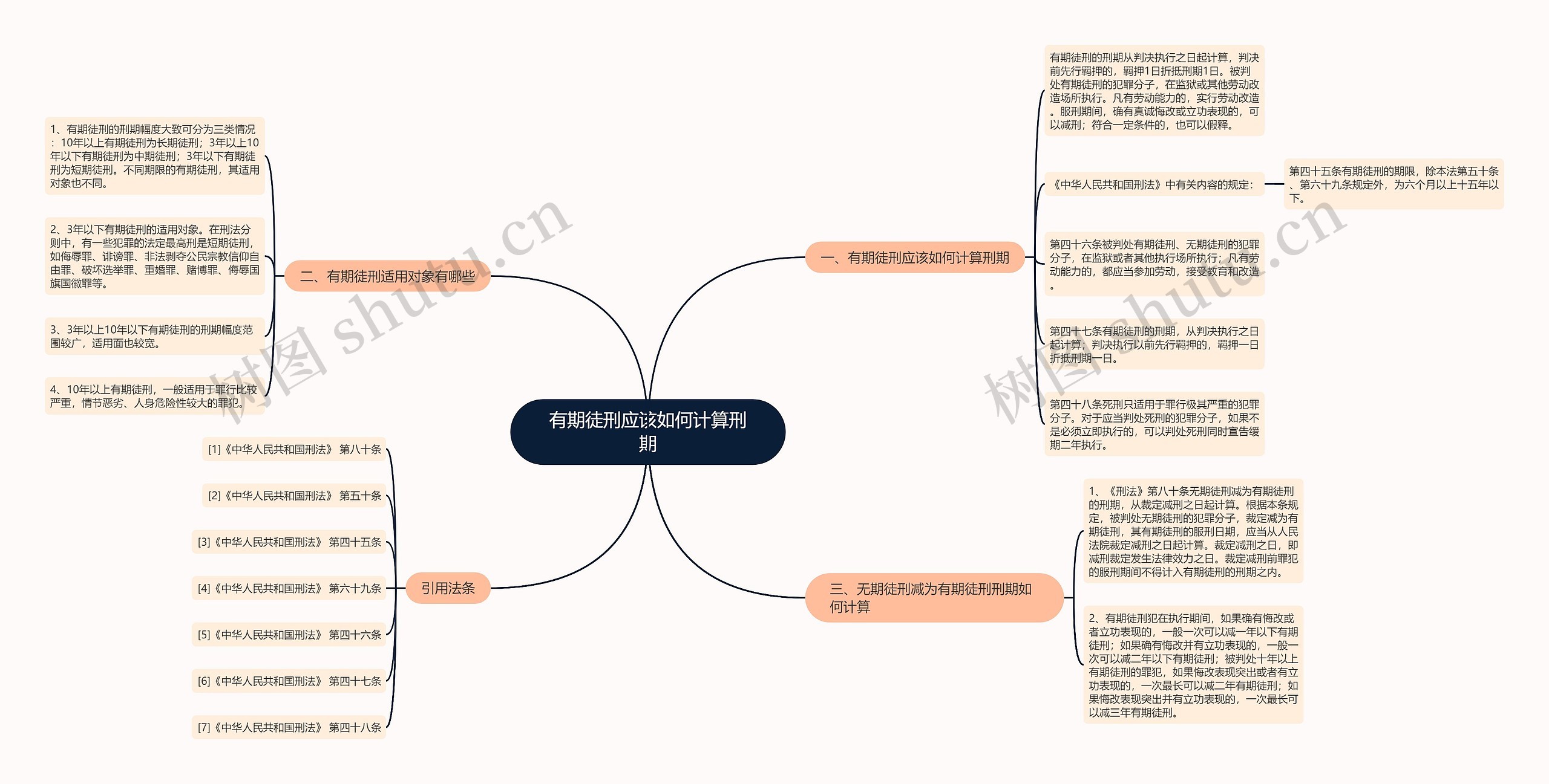 有期徒刑应该如何计算刑期思维导图