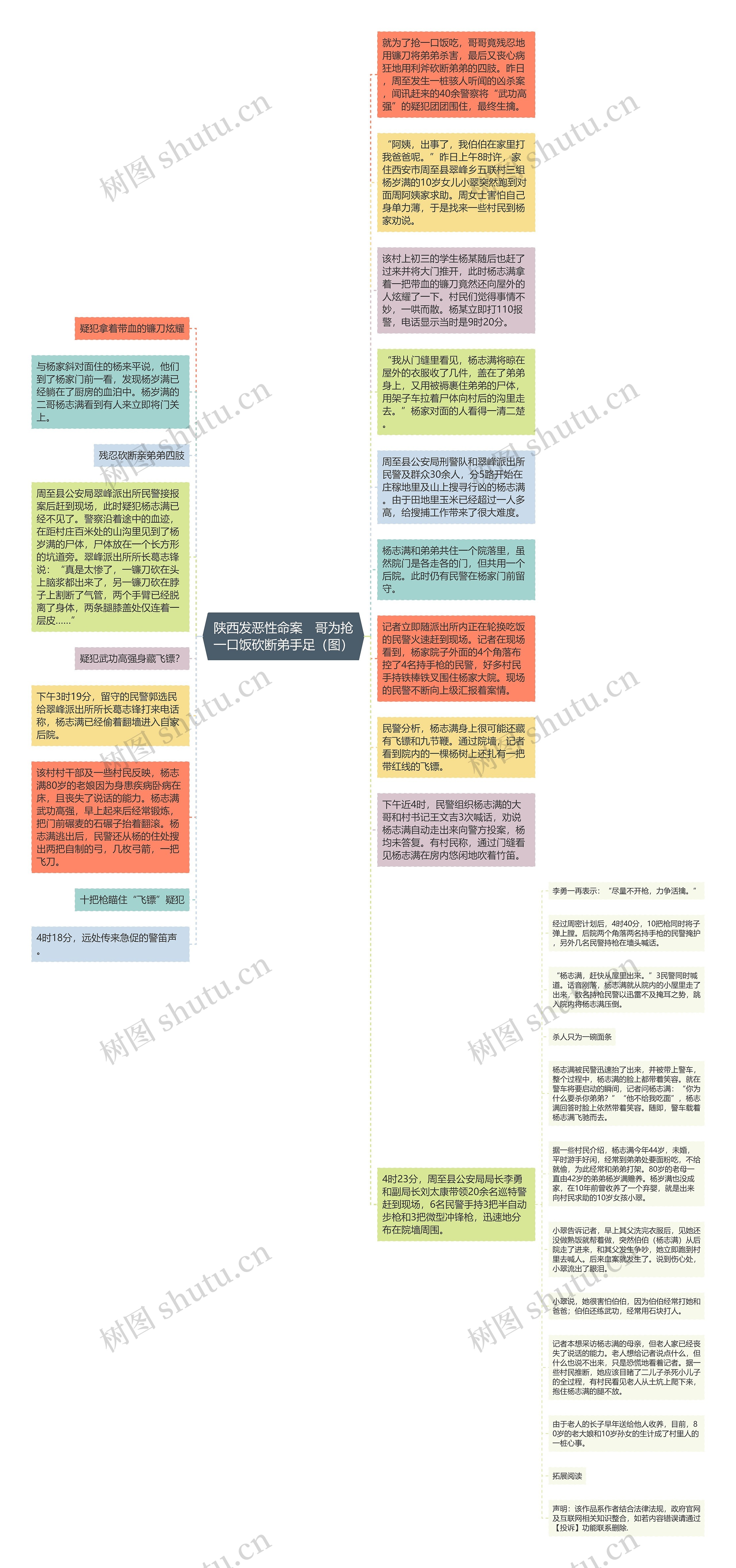 陕西发恶性命案　哥为抢一口饭砍断弟手足（图）