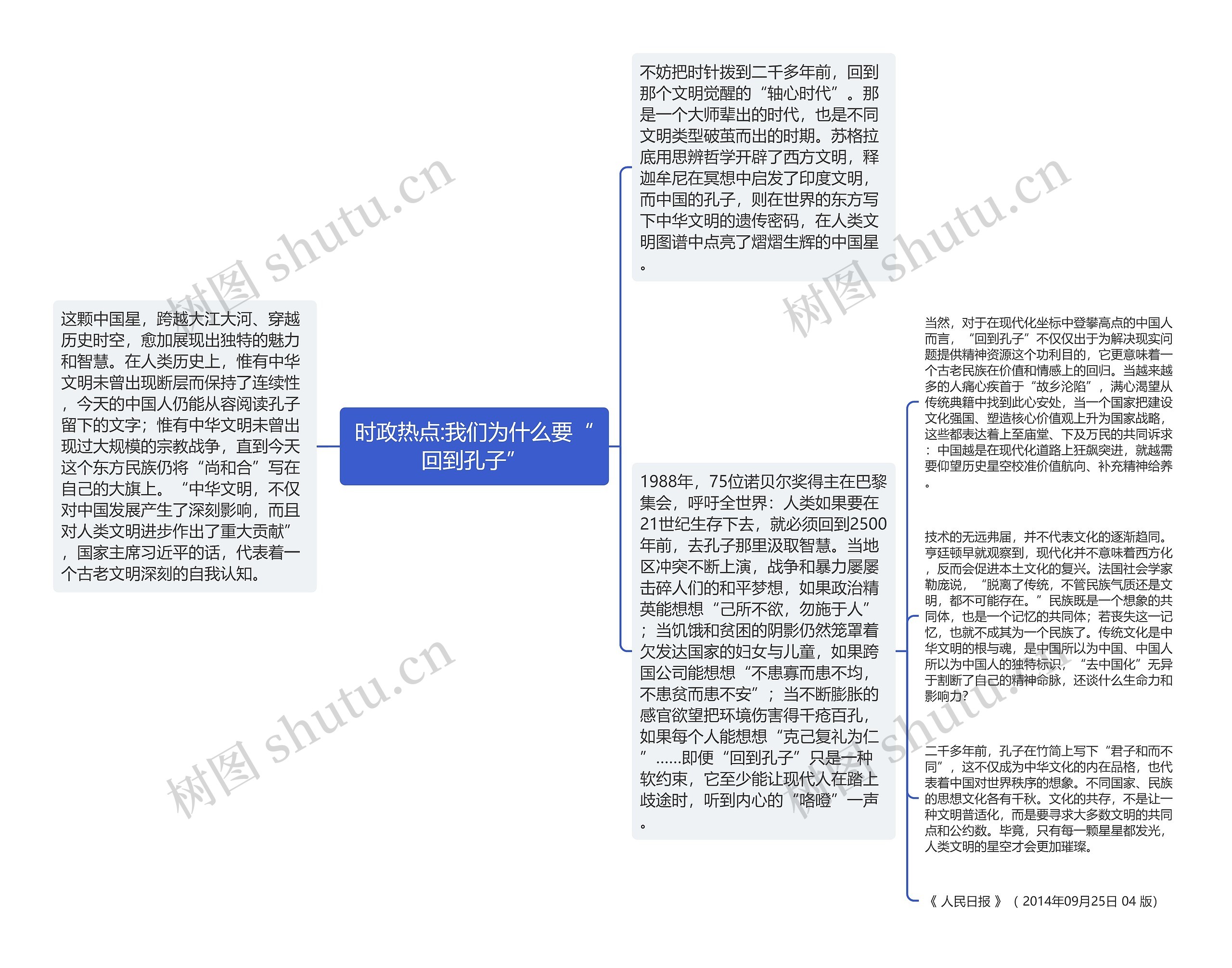 时政热点:我们为什么要“回到孔子”