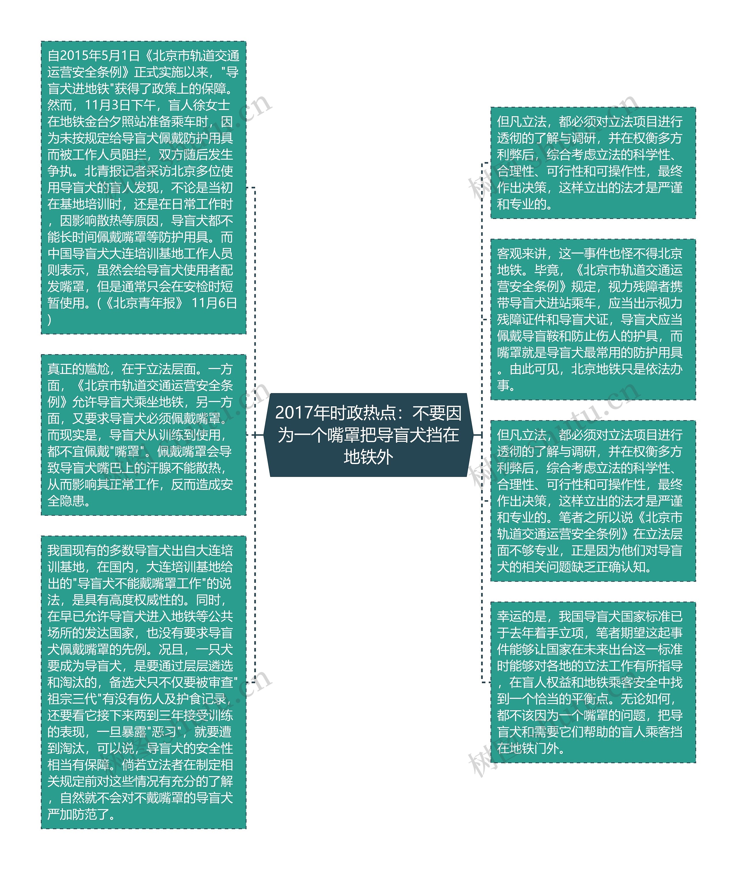 2017年时政热点：不要因为一个嘴罩把导盲犬挡在地铁外