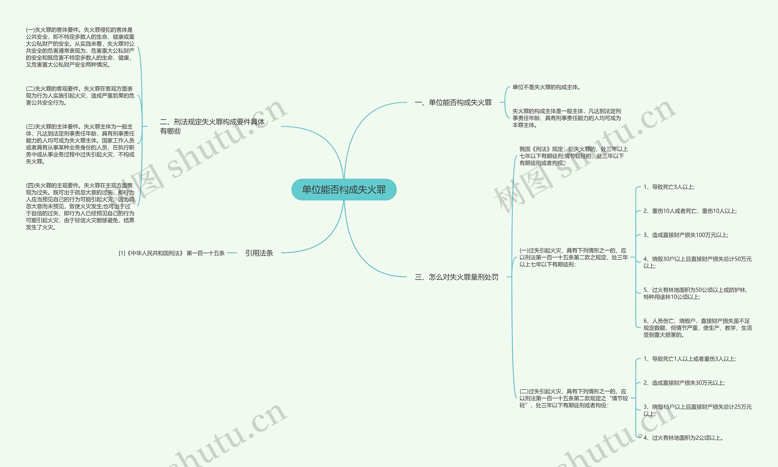 单位能否构成失火罪 单位能否构成失火罪