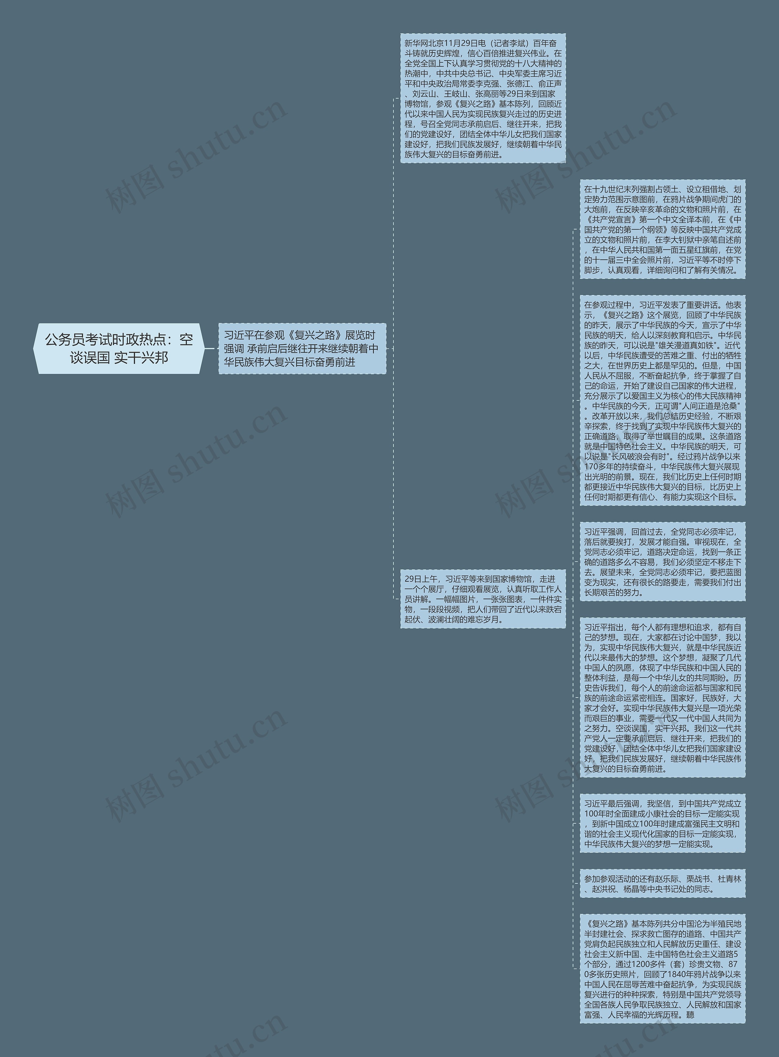 公务员考试时政热点：空谈误国 实干兴邦思维导图