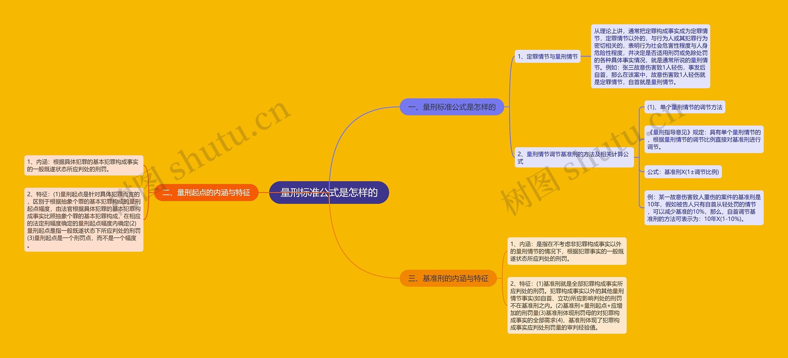 量刑标准公式是怎样的