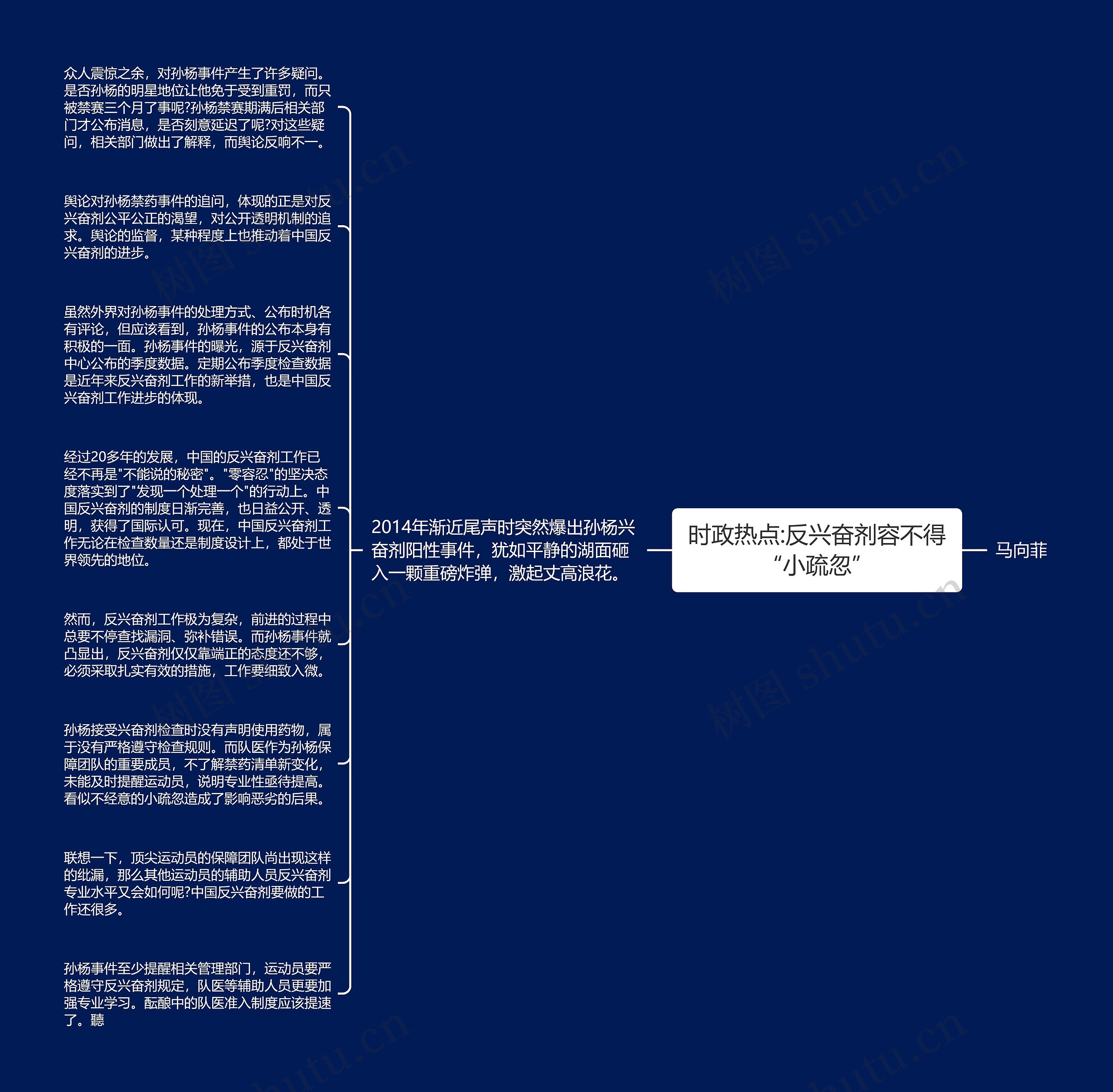 时政热点:反兴奋剂容不得“小疏忽”