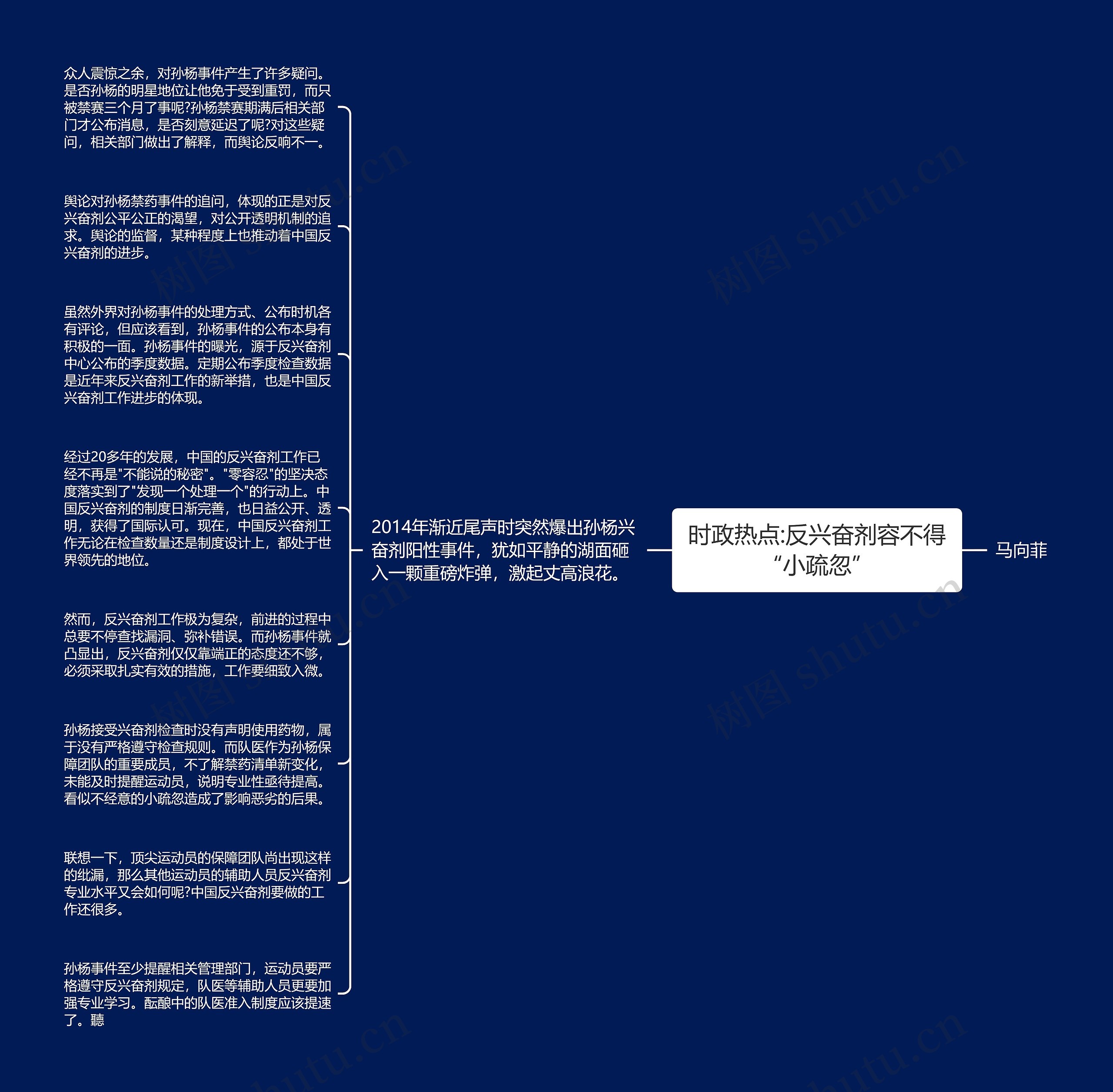 时政热点:反兴奋剂容不得“小疏忽”思维导图